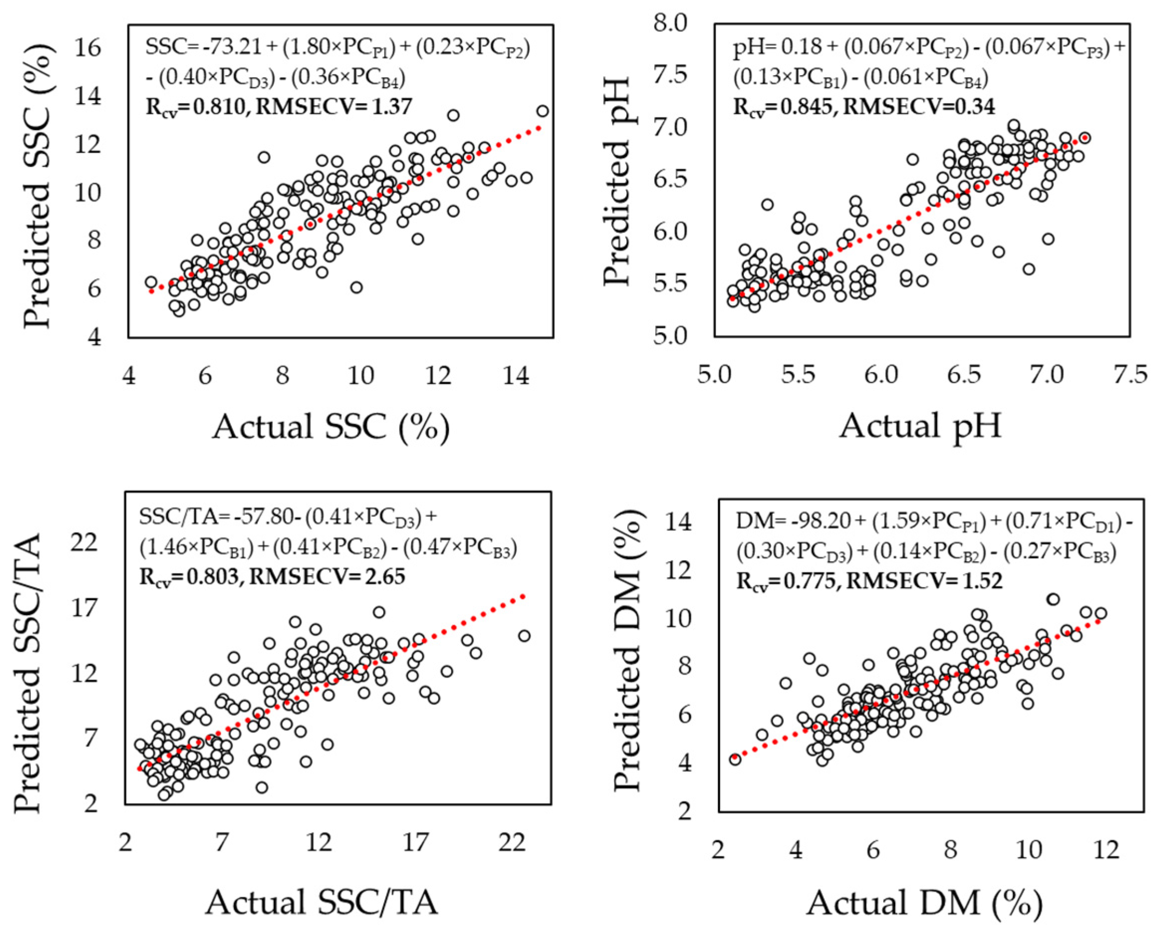 Horticulturae 11 00658 g003