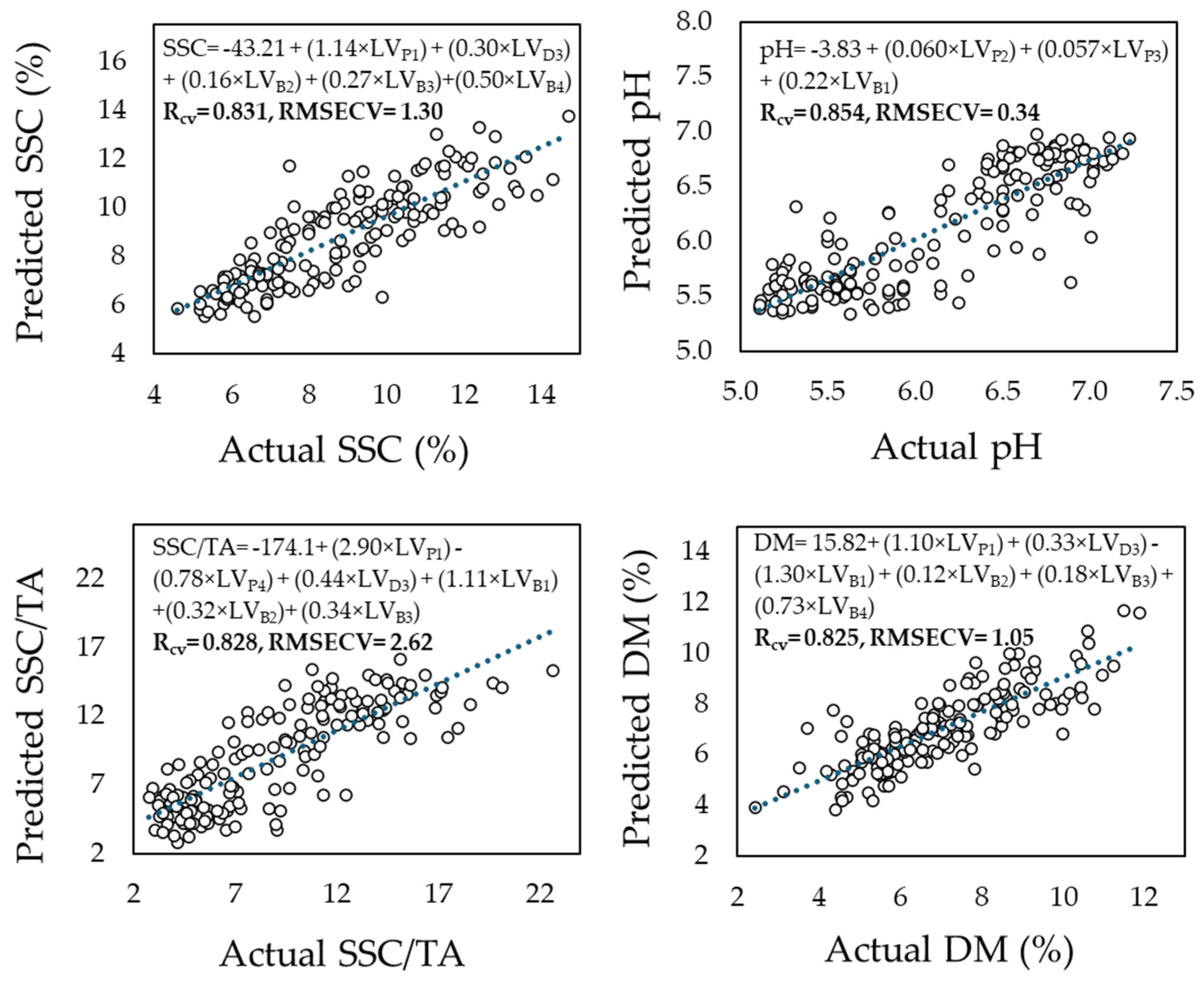 Horticulturae 11 00658 g004