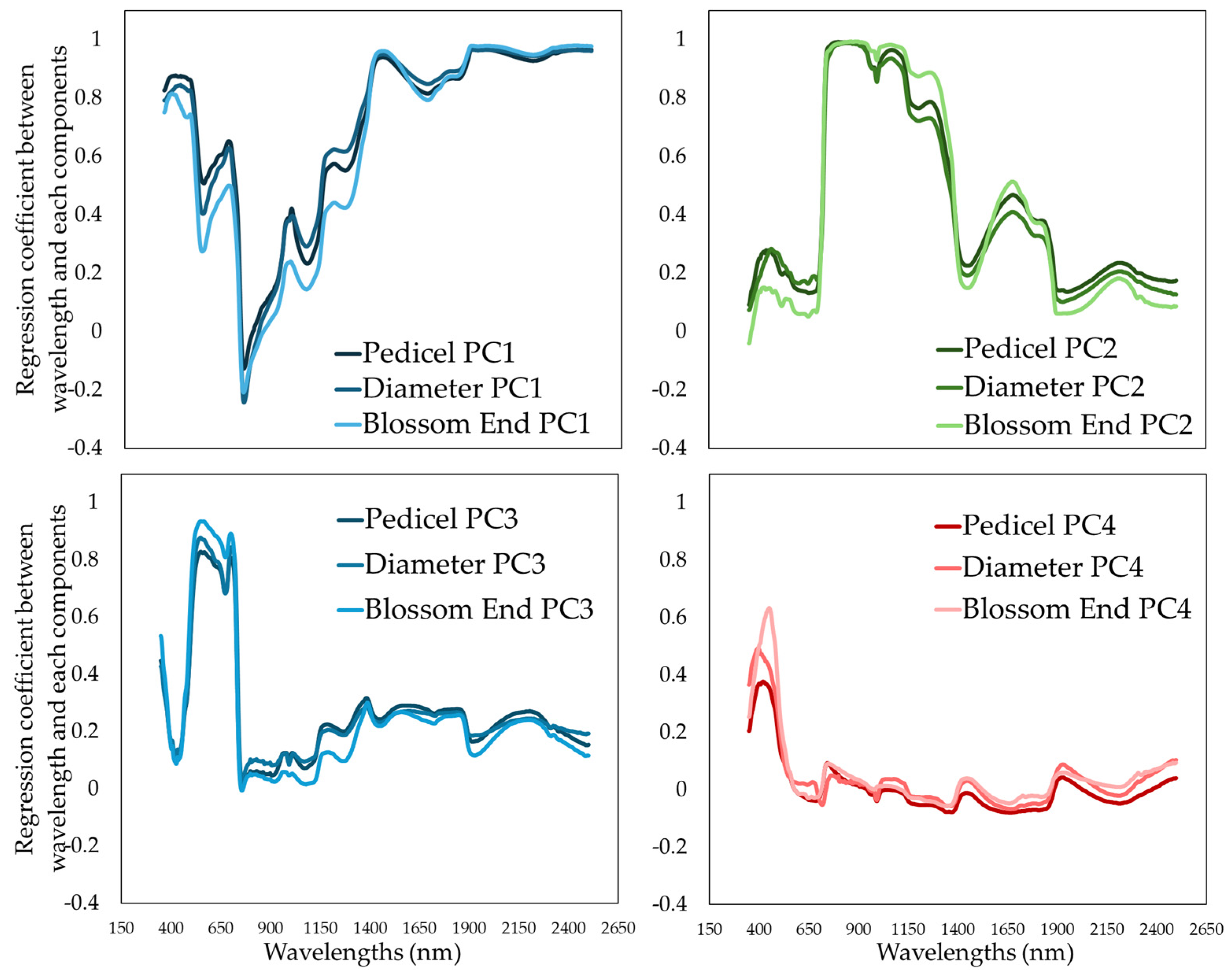 Horticulturae 11 00658 g005