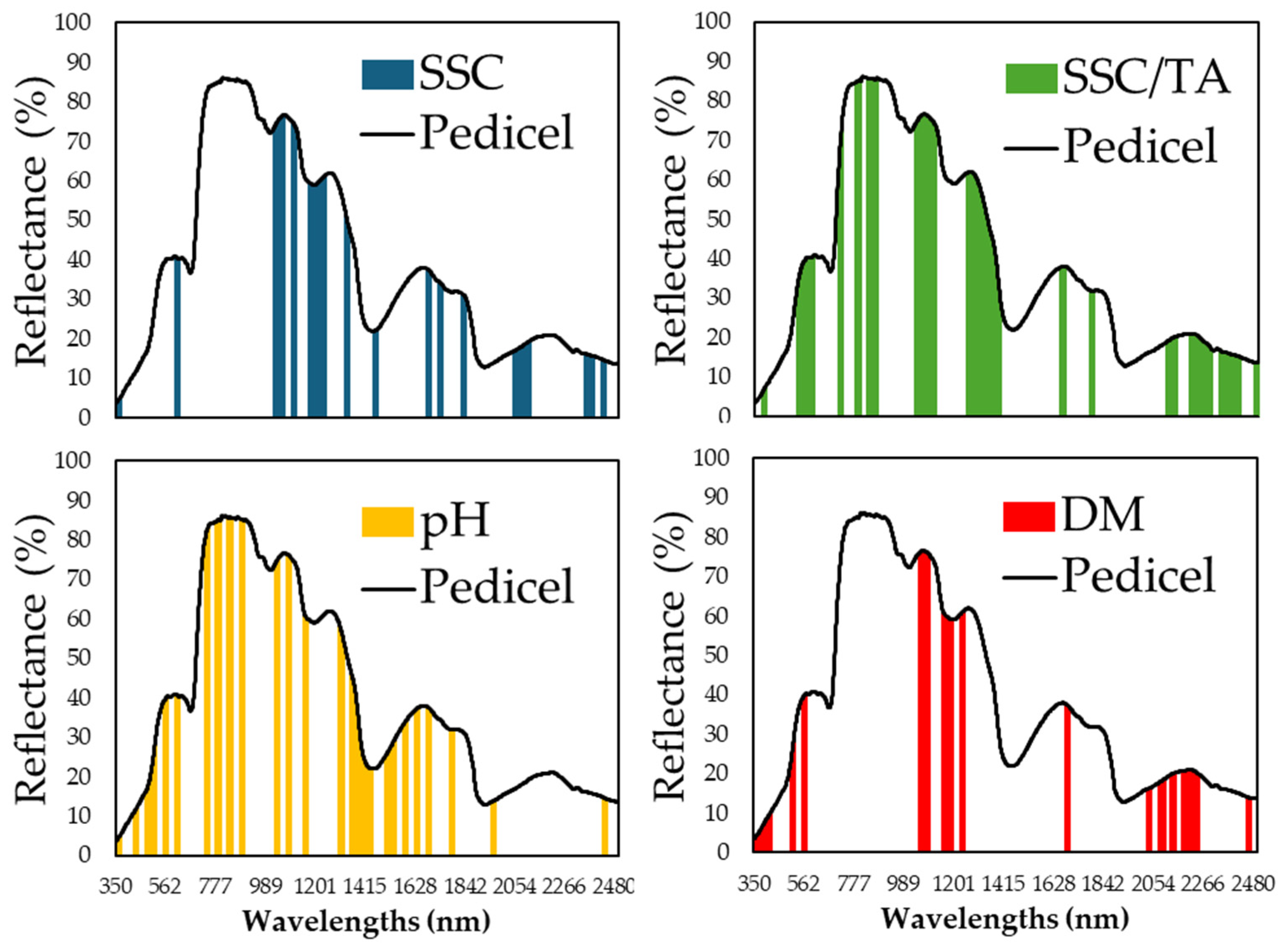 Horticulturae 11 00658 g006