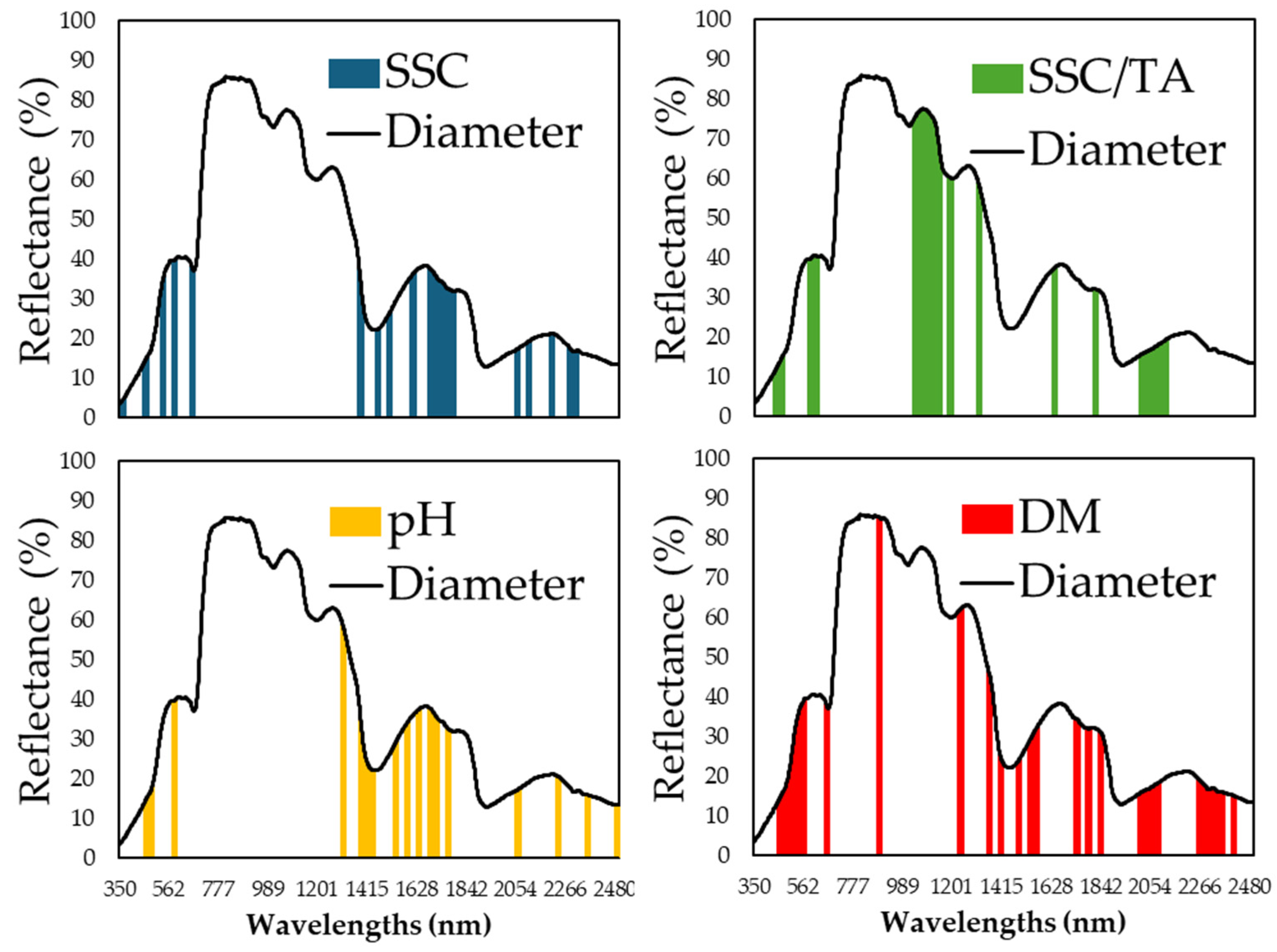 Horticulturae 11 00658 g007
