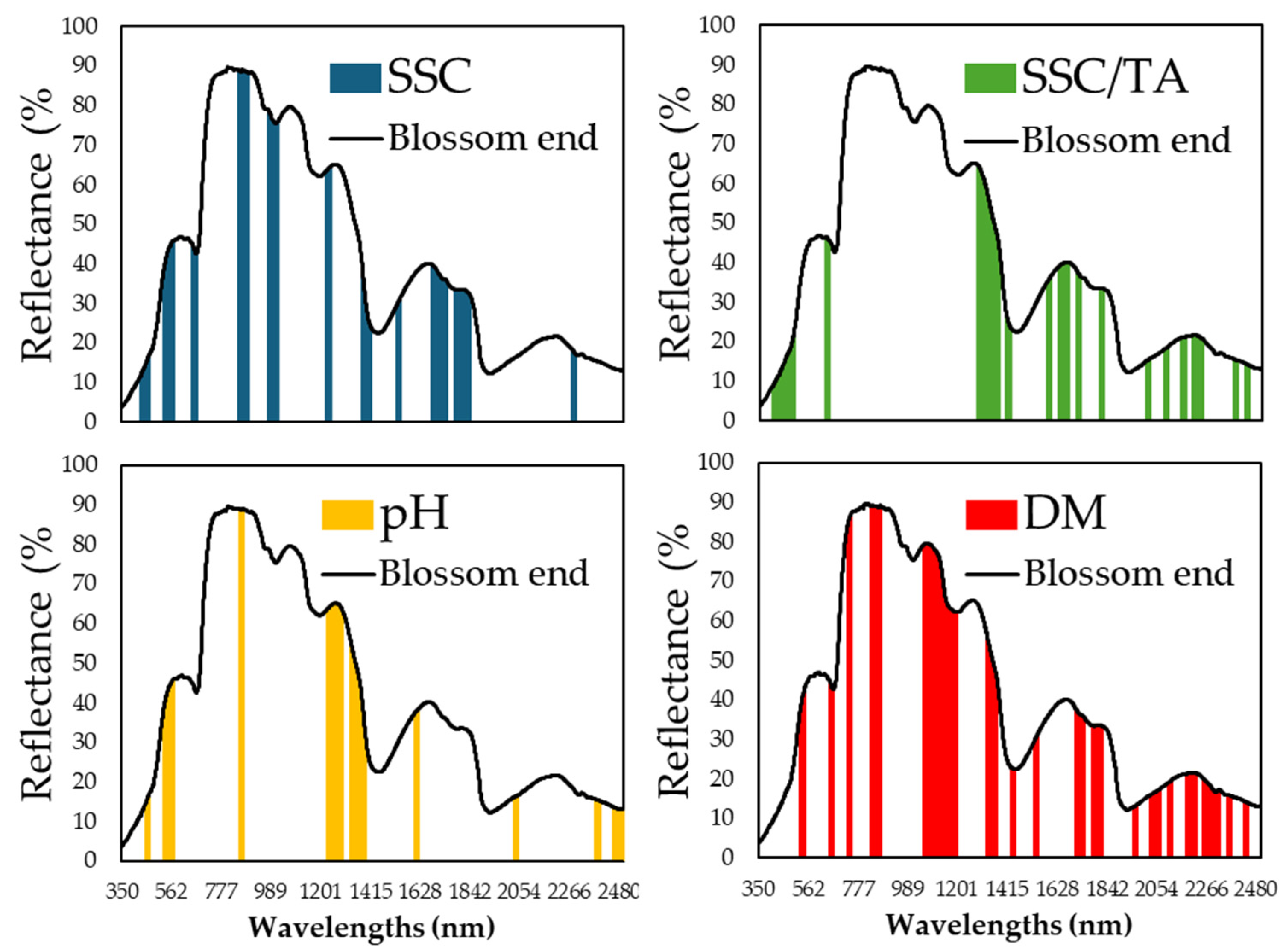 Horticulturae 11 00658 g008