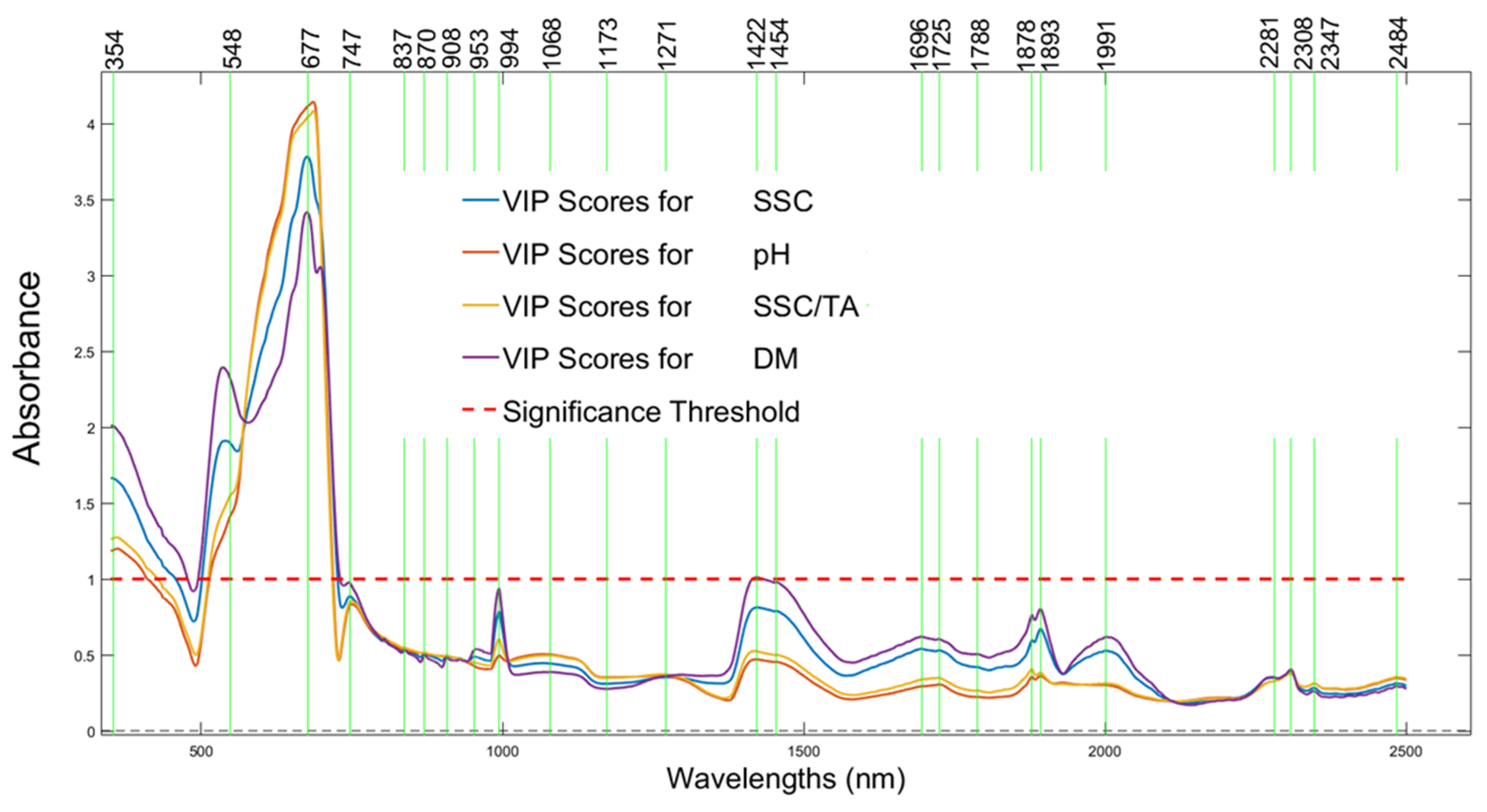 Horticulturae 11 00658 g009
