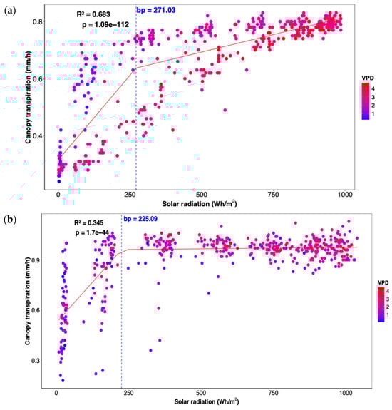 Horticulturae 11 00665 g0a1