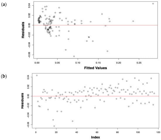 Horticulturae 11 00665 g0a2