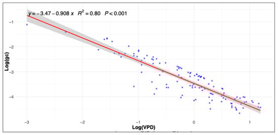 Horticulturae 11 00665 g0a3