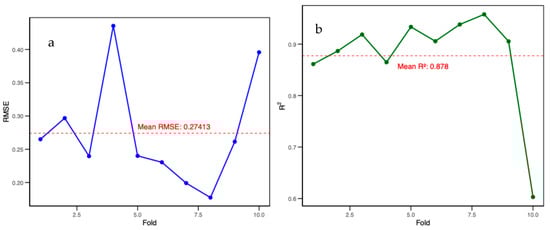 Horticulturae 11 00665 g0a4