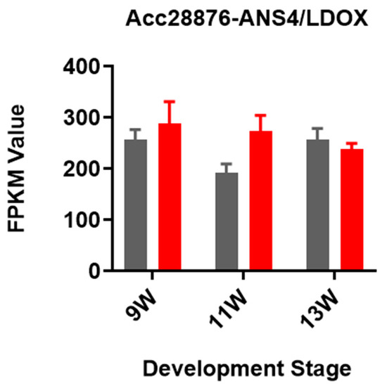 Horticulturae 11 00666 g0a1
