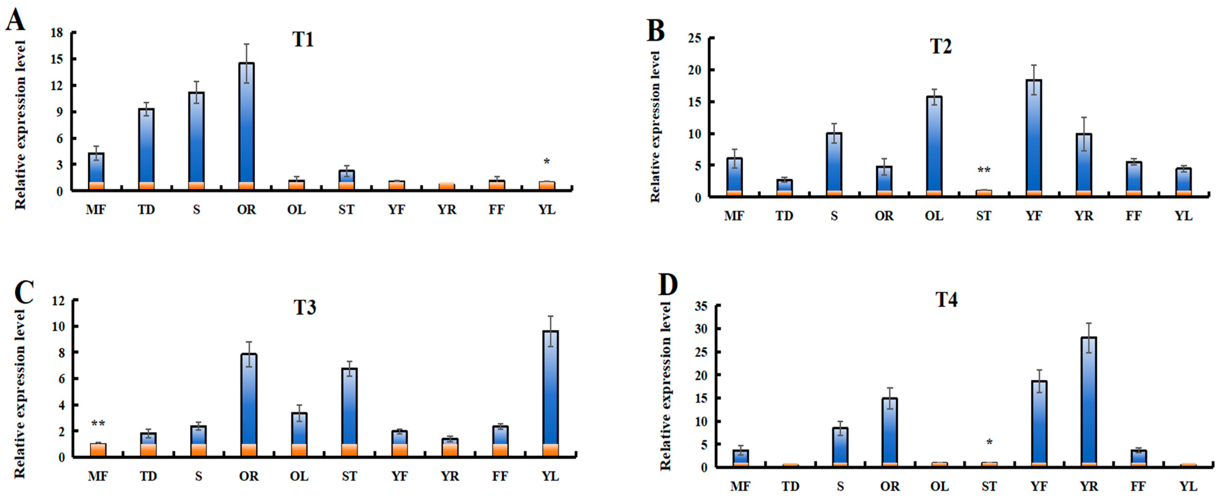 Horticulturae 11 00689 g009