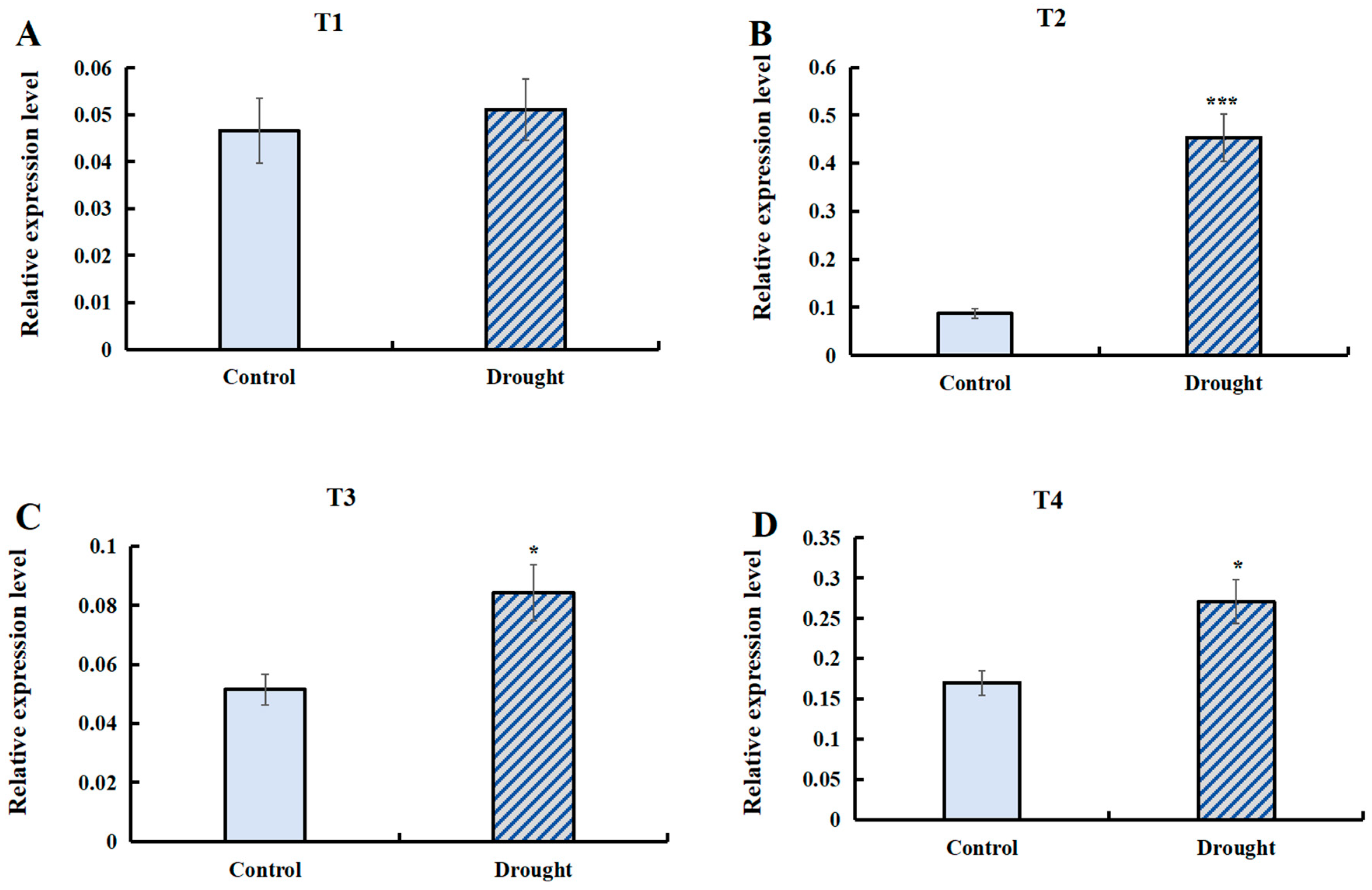 Horticulturae 11 00689 g010