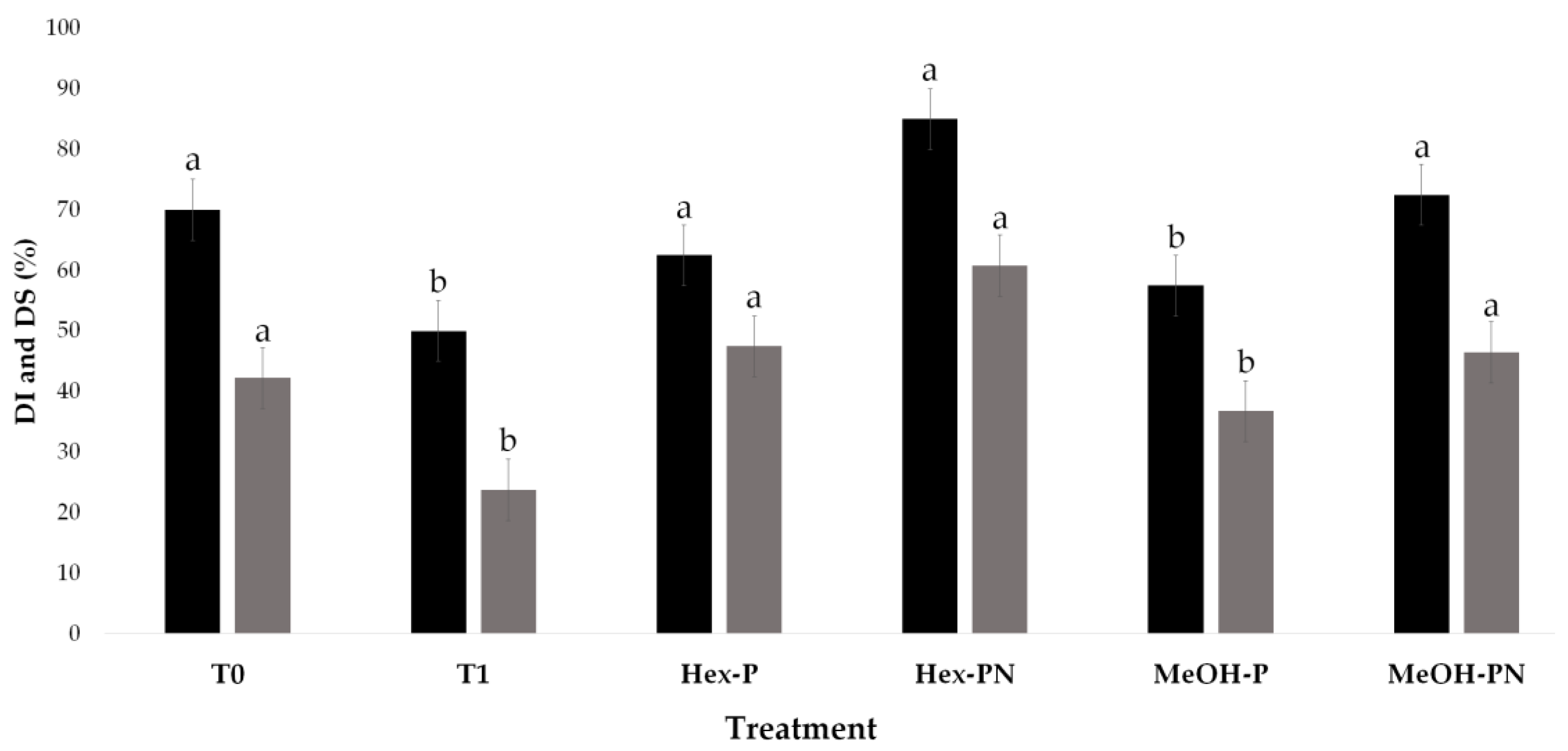 Horticulturae 11 00690 g003