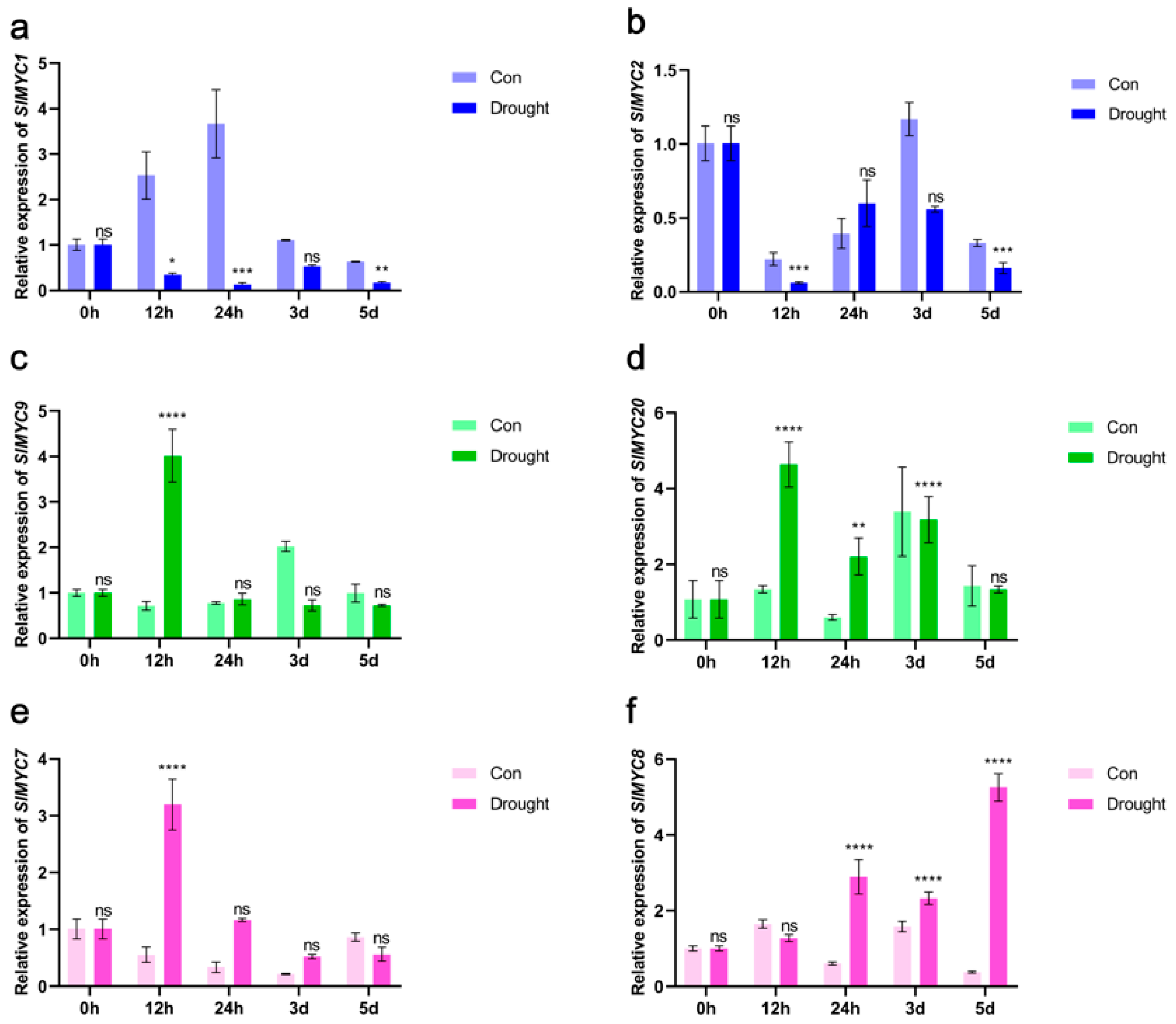 Horticulturae 11 00693 g010