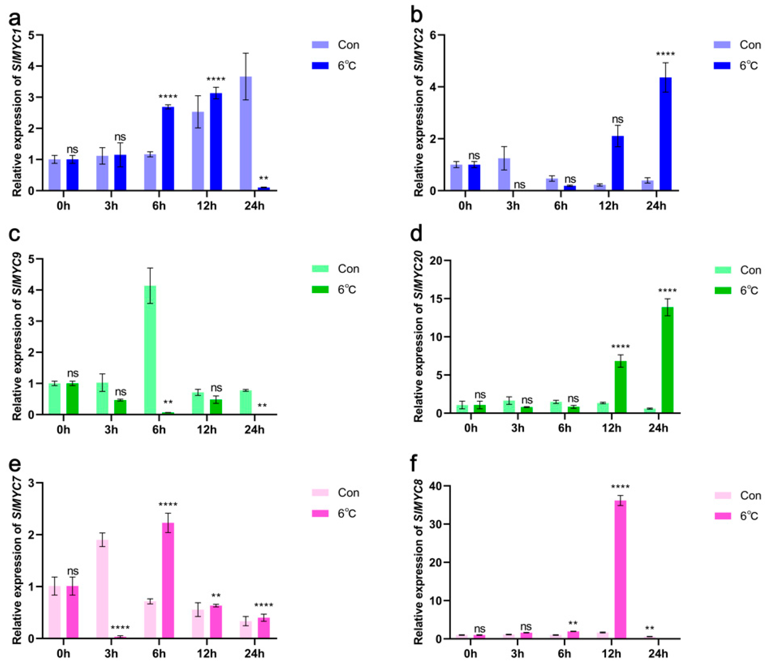 Horticulturae 11 00693 g011