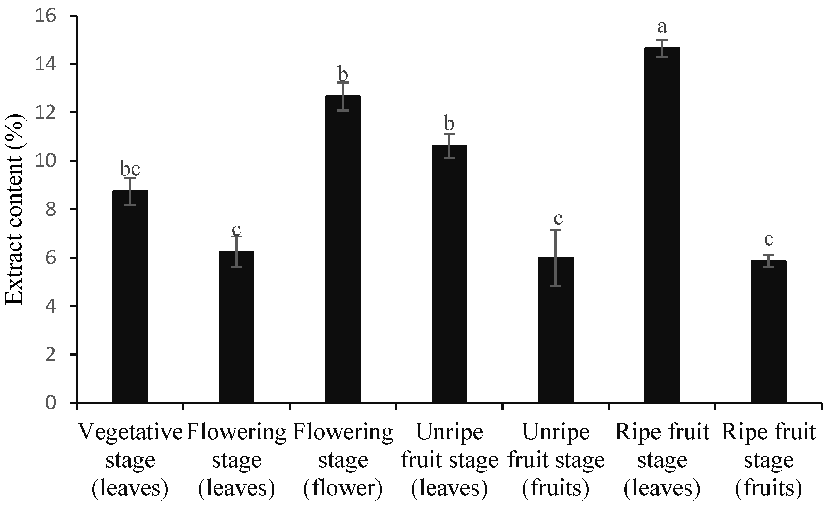 Horticulturae 11 00702 g003