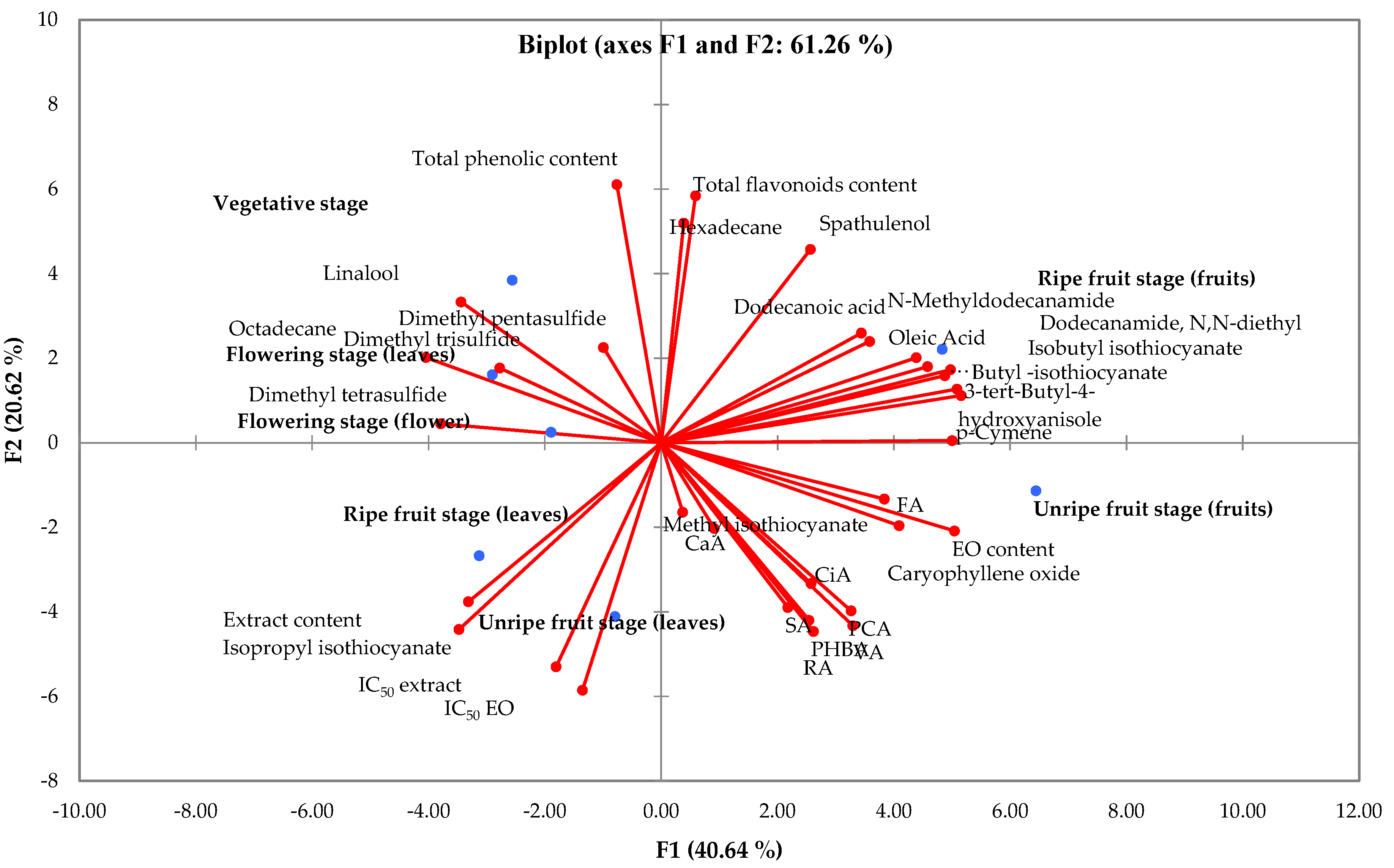 Horticulturae 11 00702 g009