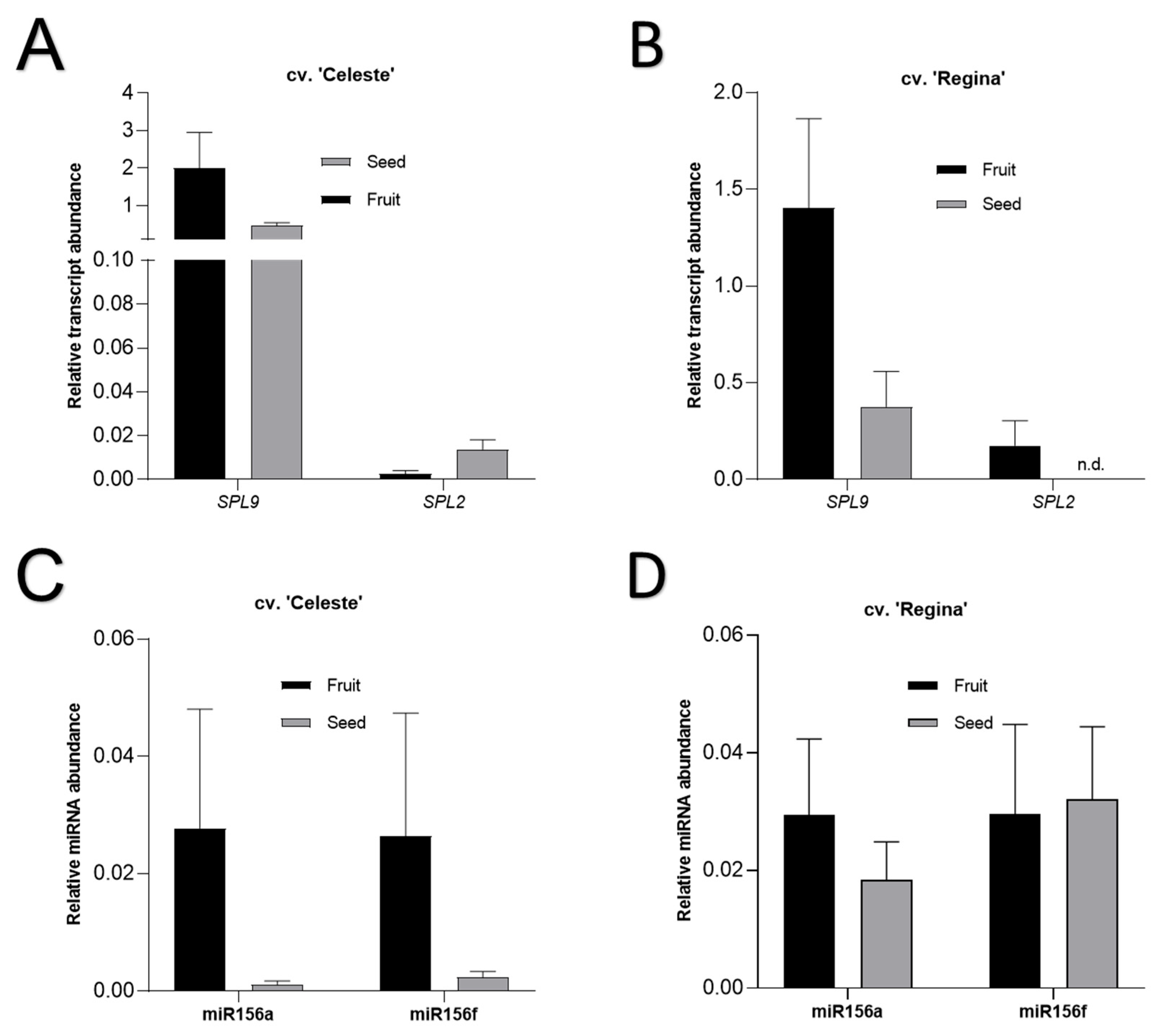 Horticulturae 11 00706 g005