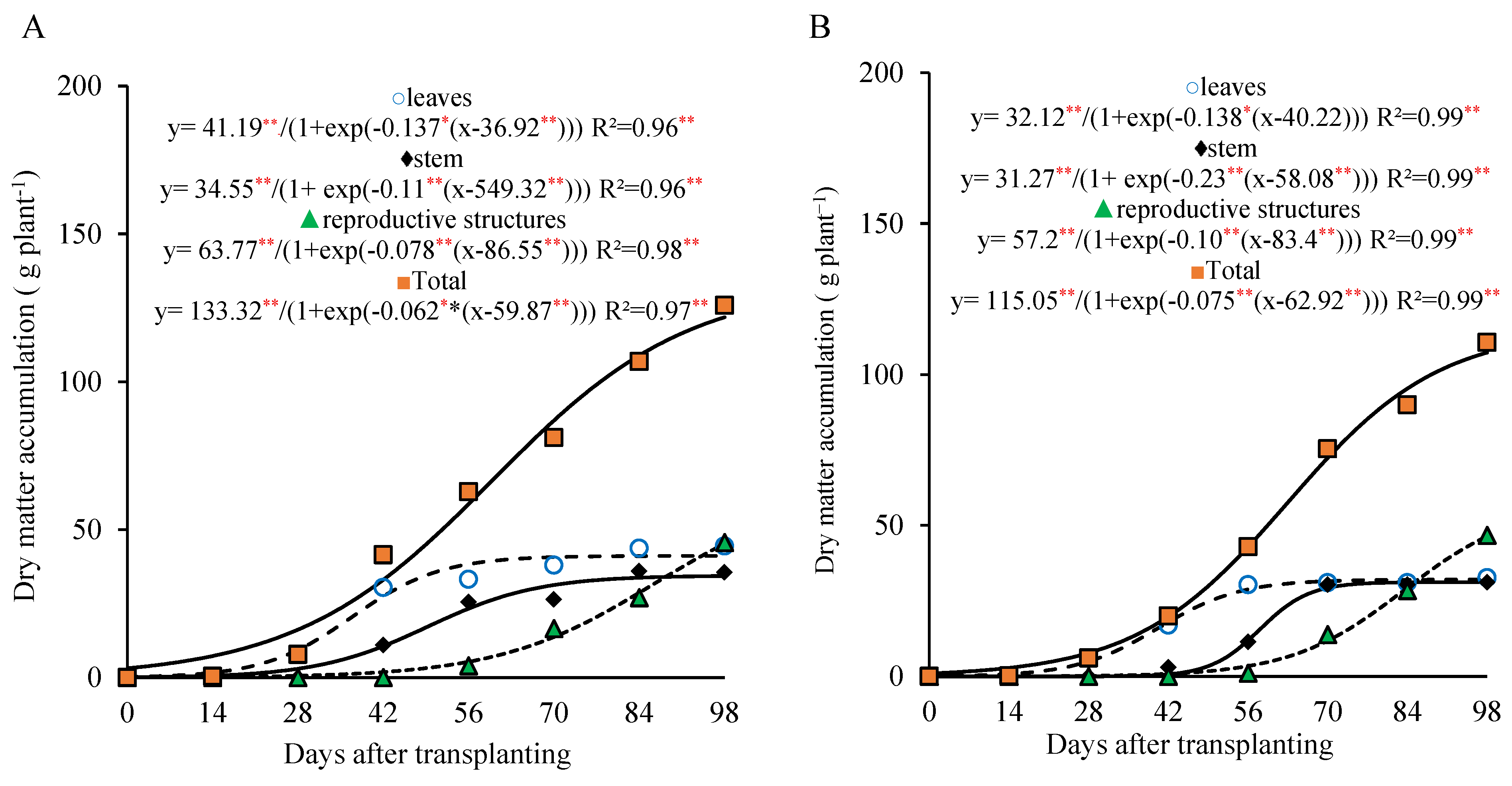 Horticulturae 11 00707 g002