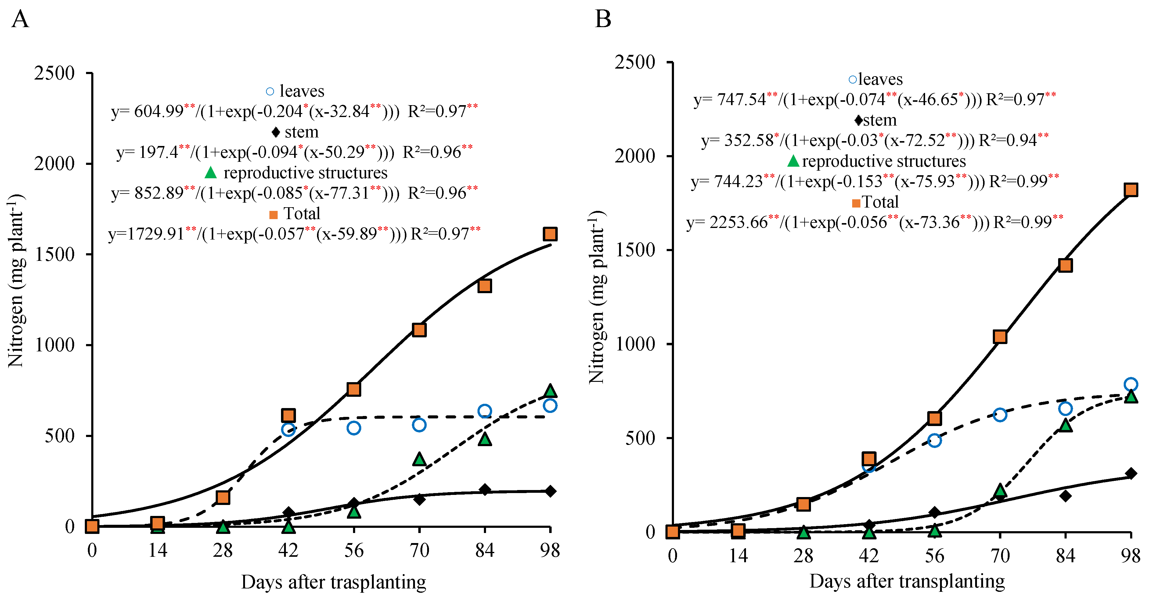 Horticulturae 11 00707 g003