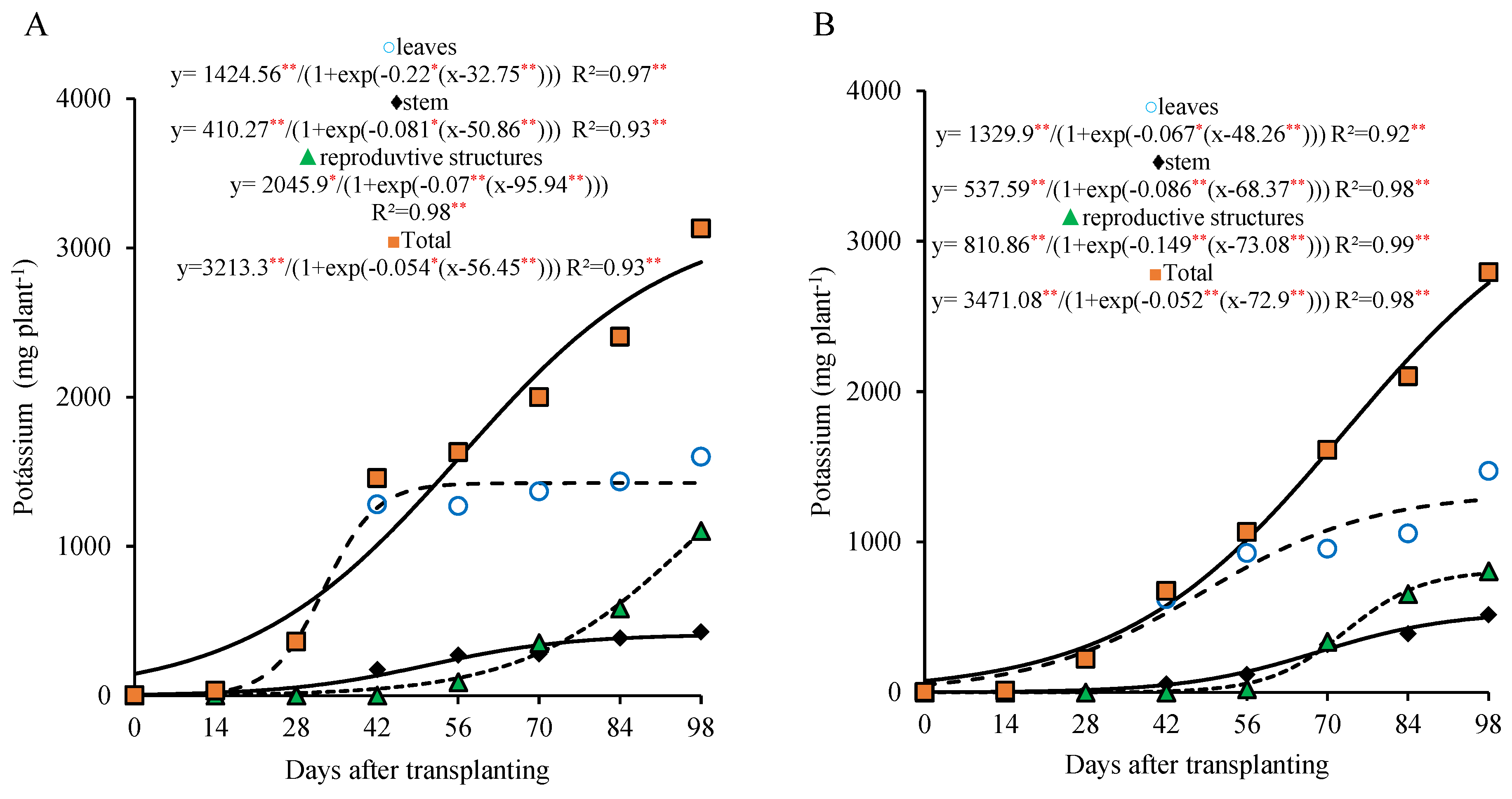 Horticulturae 11 00707 g005