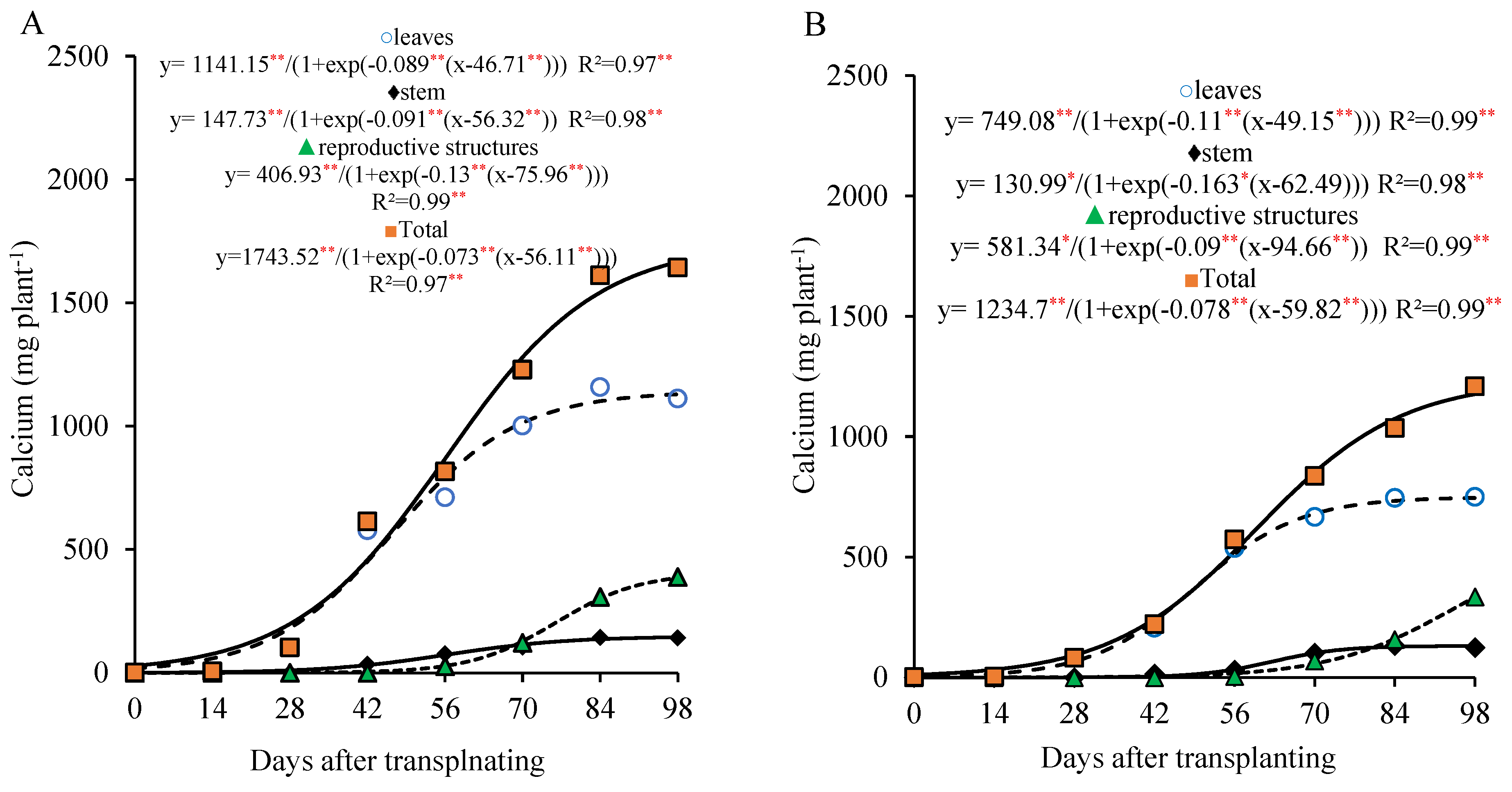 Horticulturae 11 00707 g006