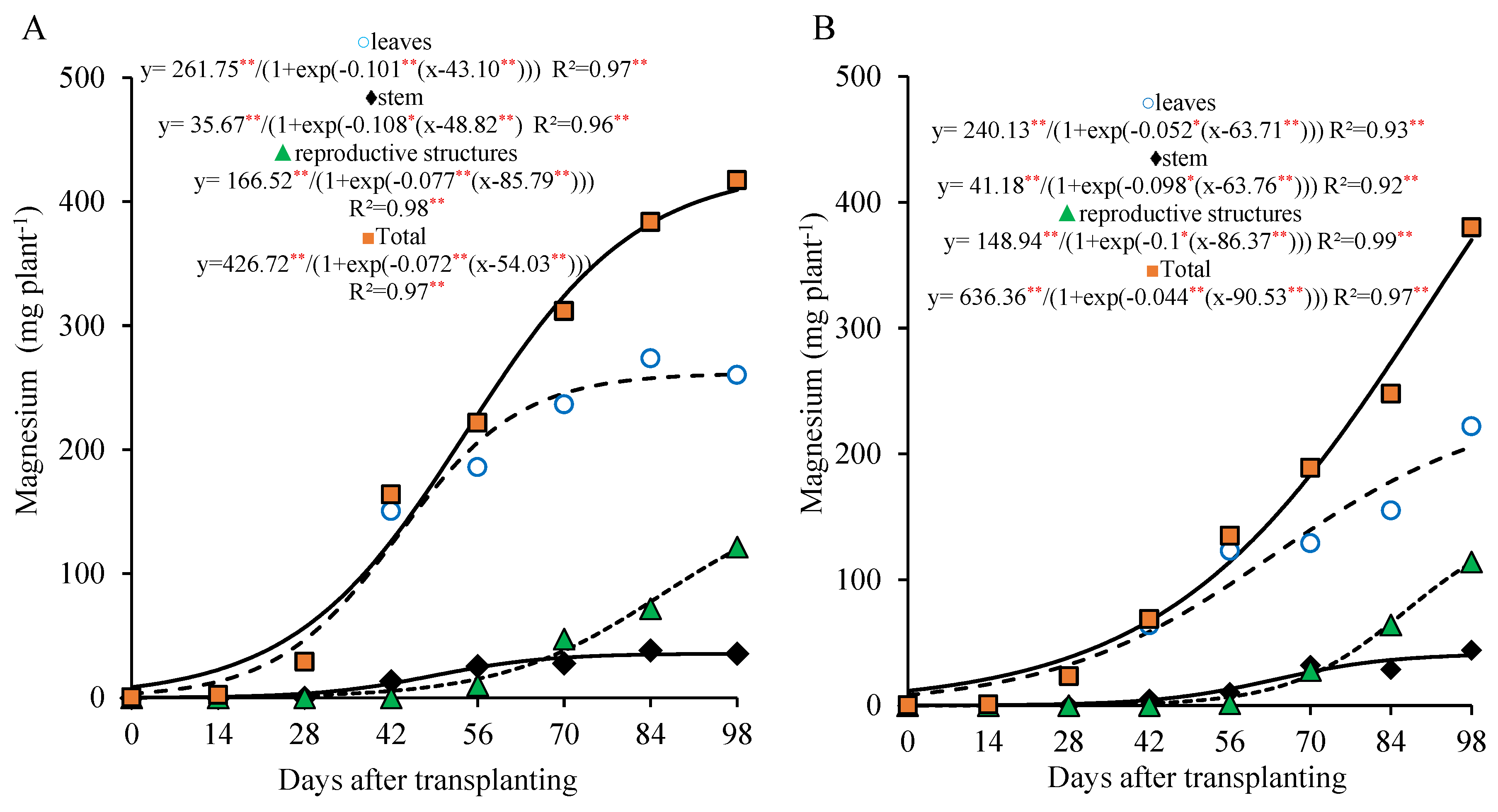 Horticulturae 11 00707 g007