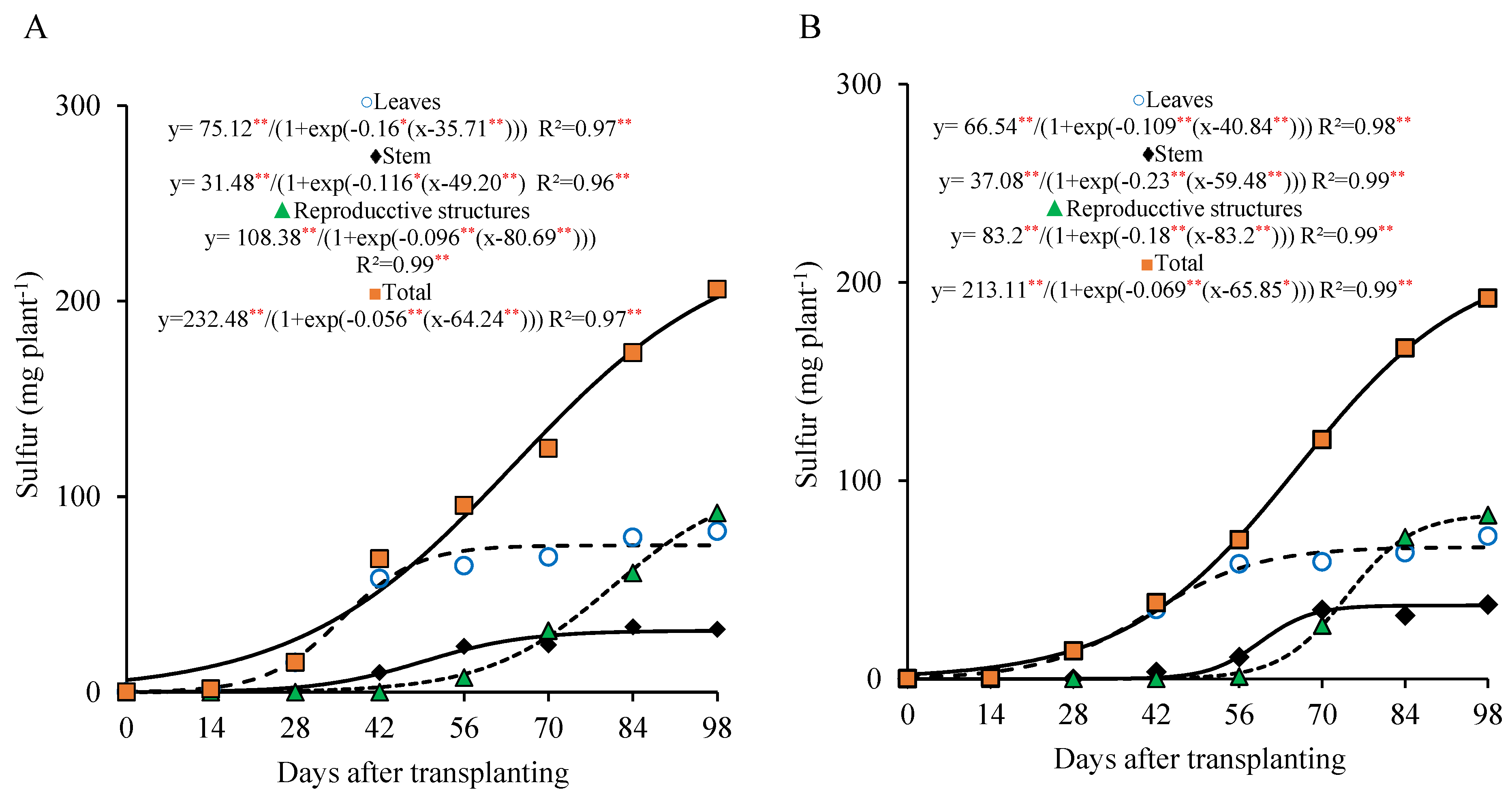Horticulturae 11 00707 g008
