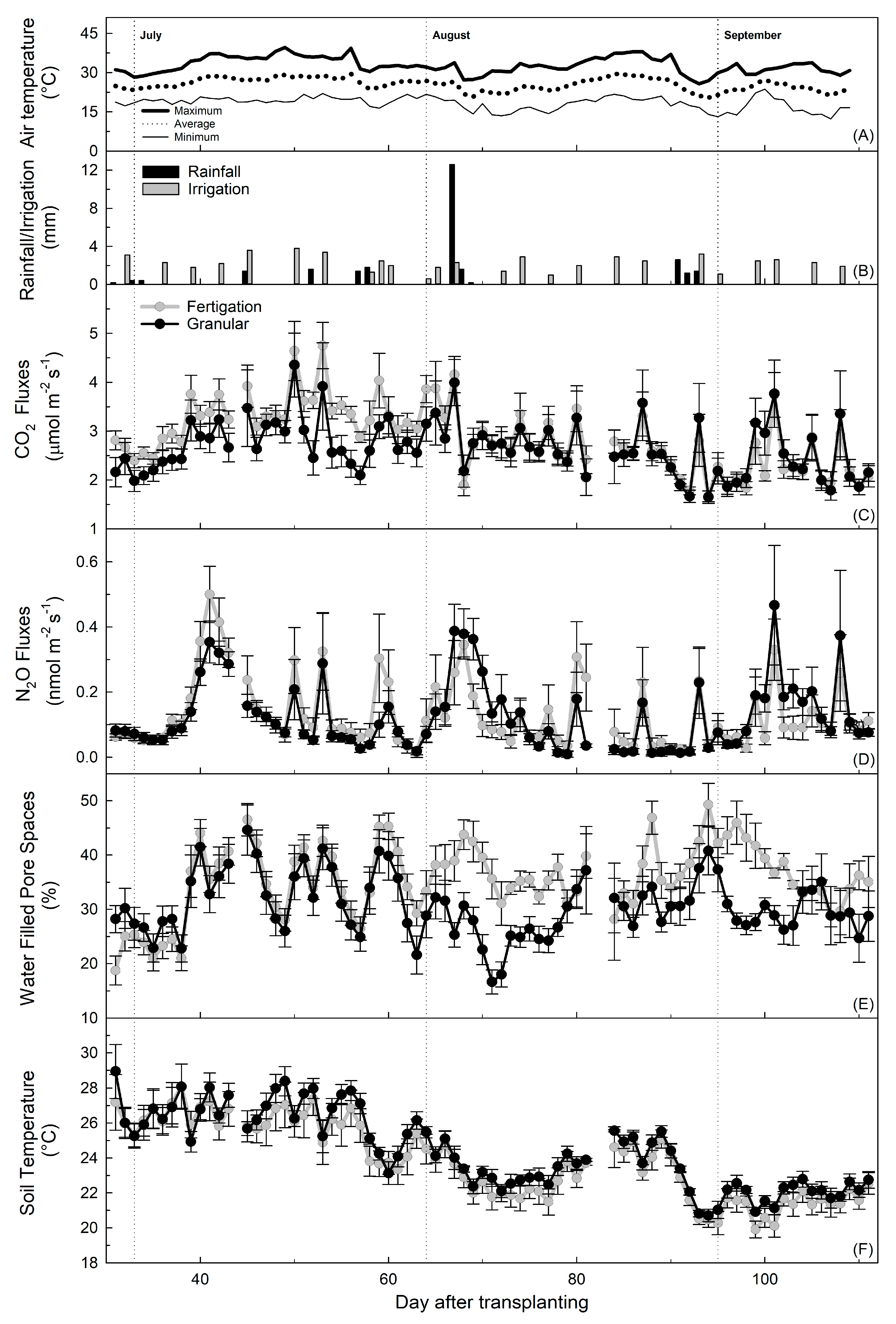 Horticulturae 11 00708 g001