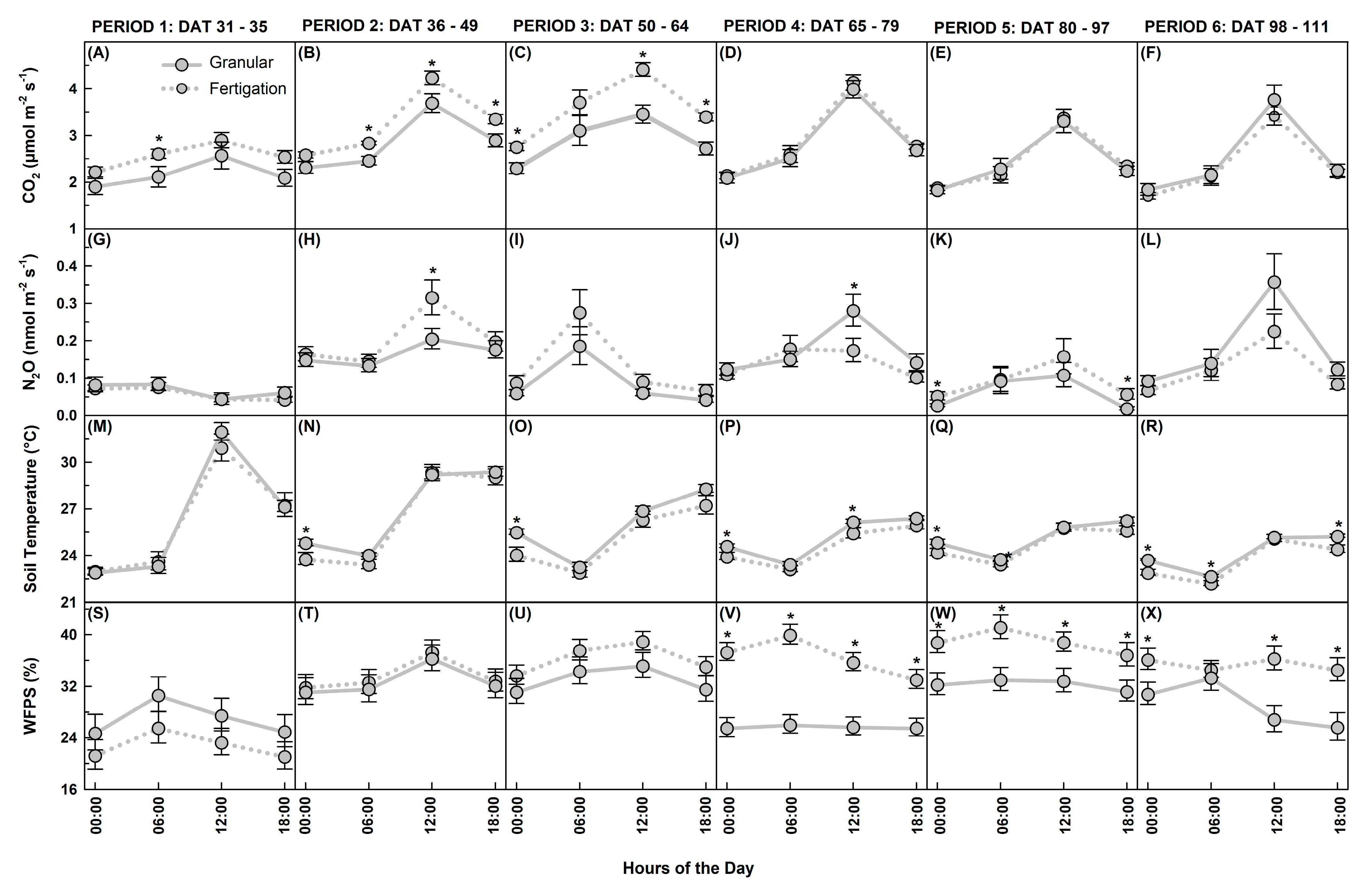 Horticulturae 11 00708 g002