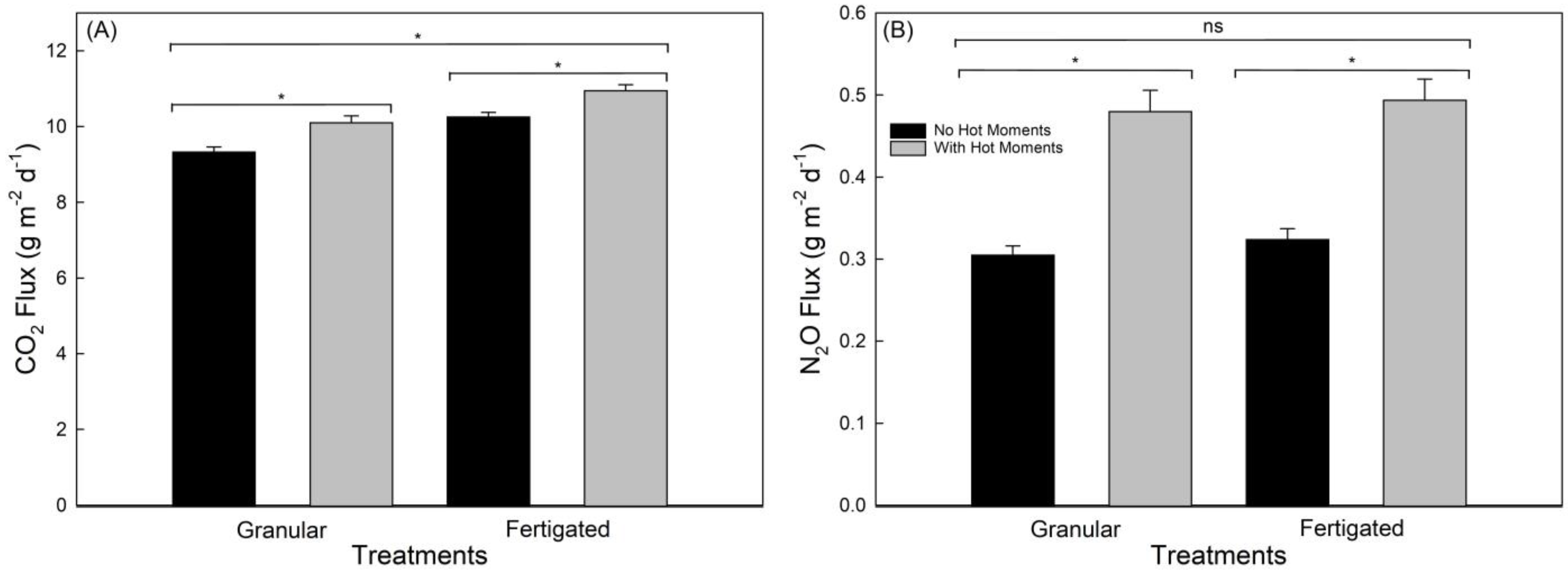 Horticulturae 11 00708 g005
