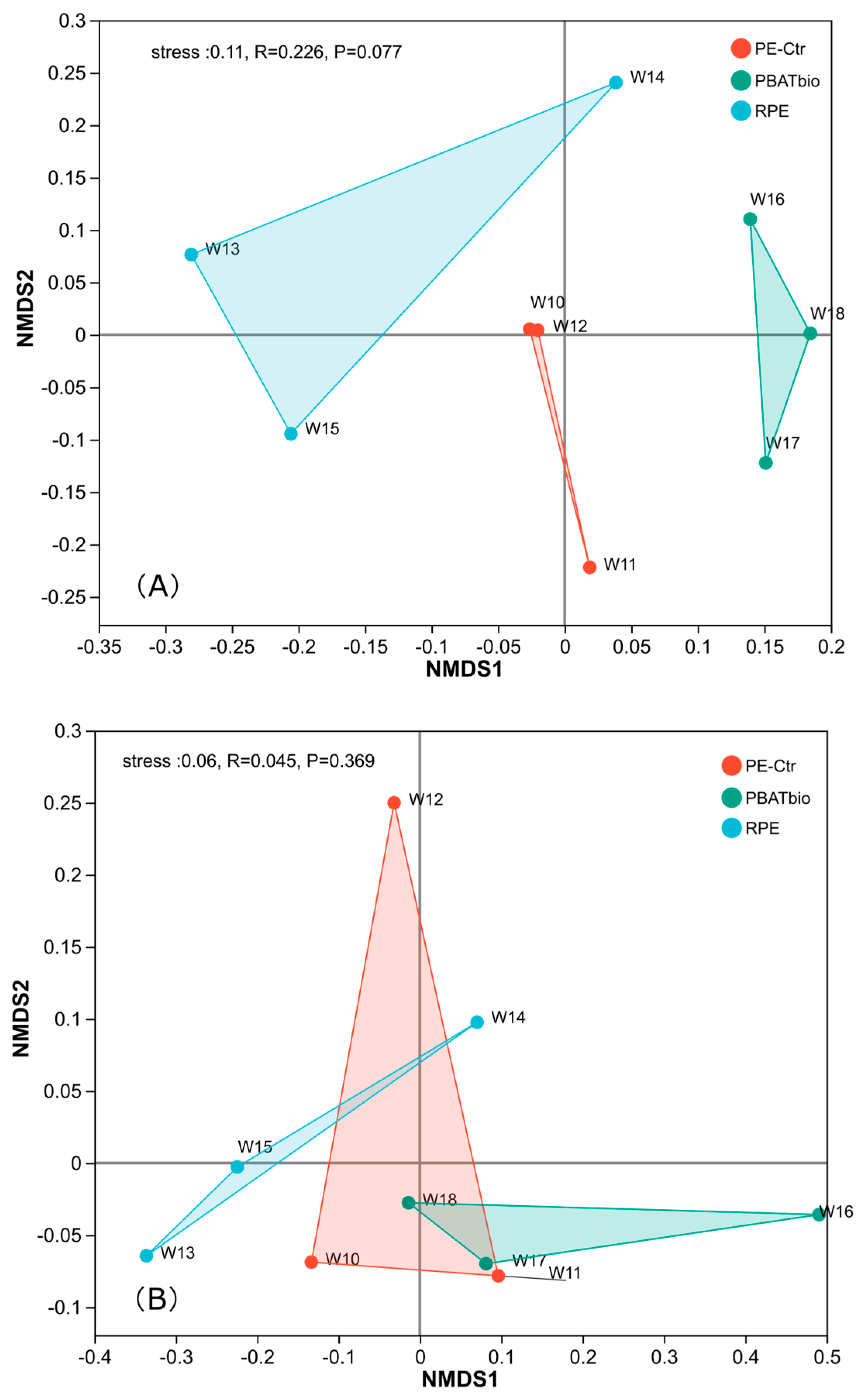 Horticulturae 11 00710 g001