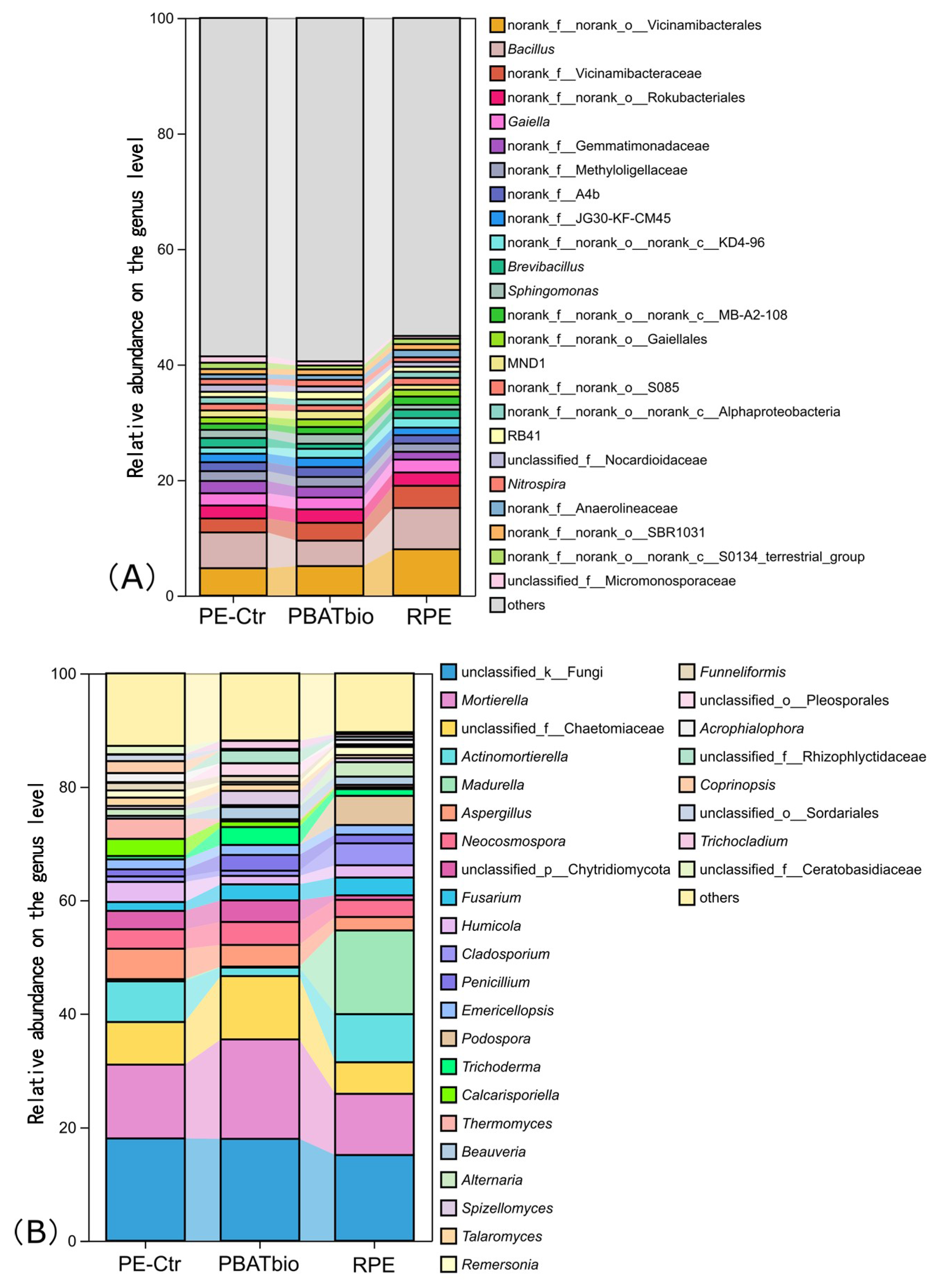 Horticulturae 11 00710 g003