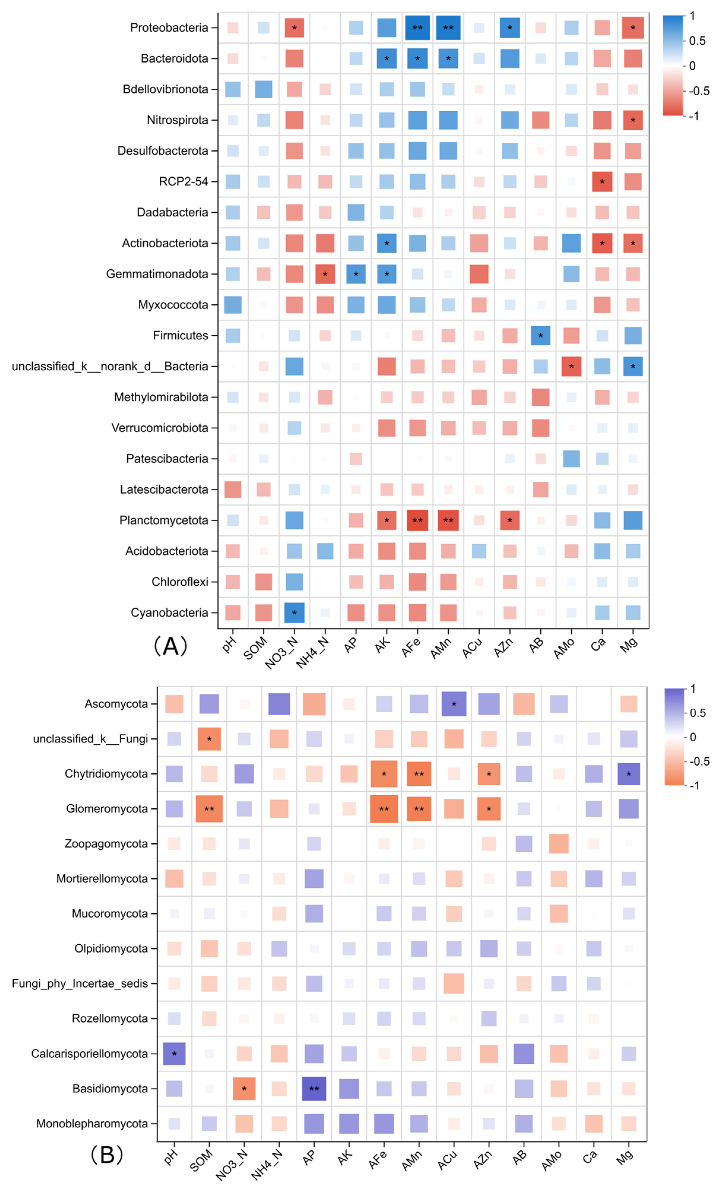 Horticulturae 11 00710 g004