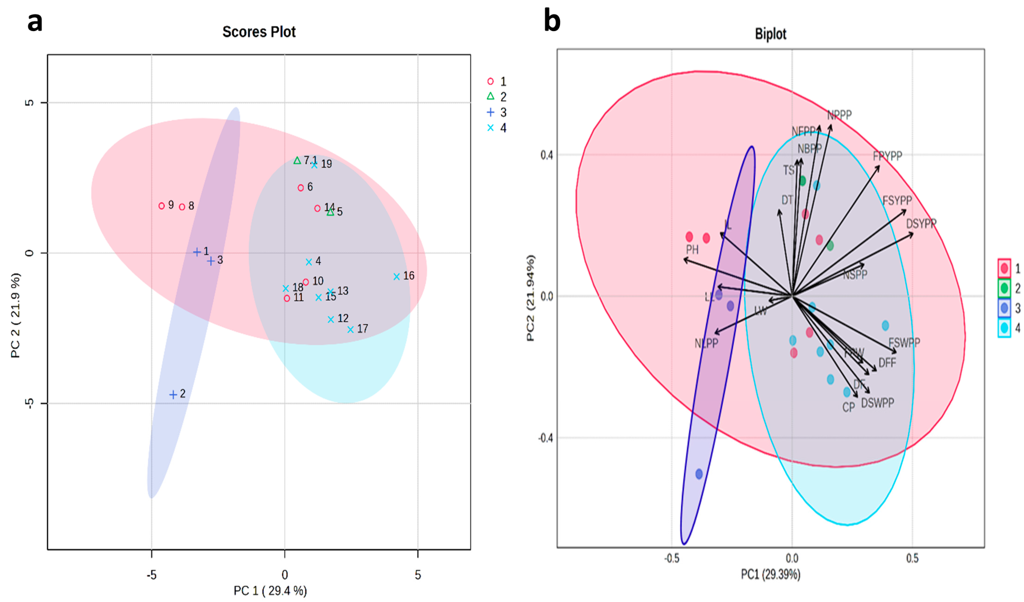 Horticulturae 11 00723 g003