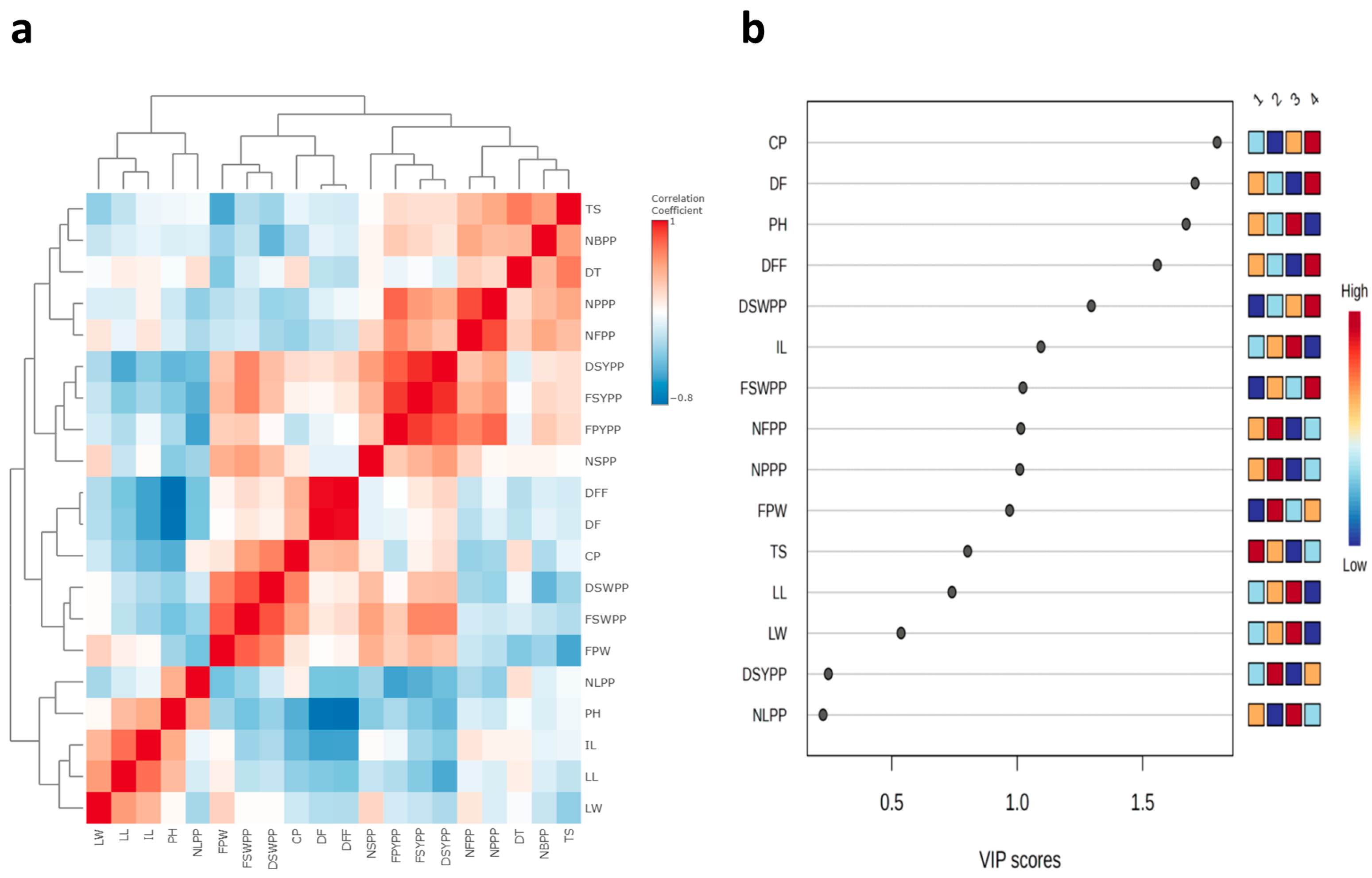 Horticulturae 11 00723 g004