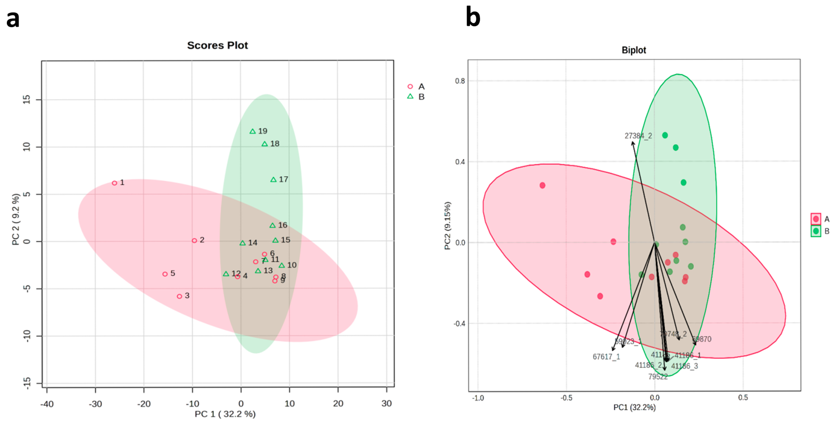 Horticulturae 11 00723 g006