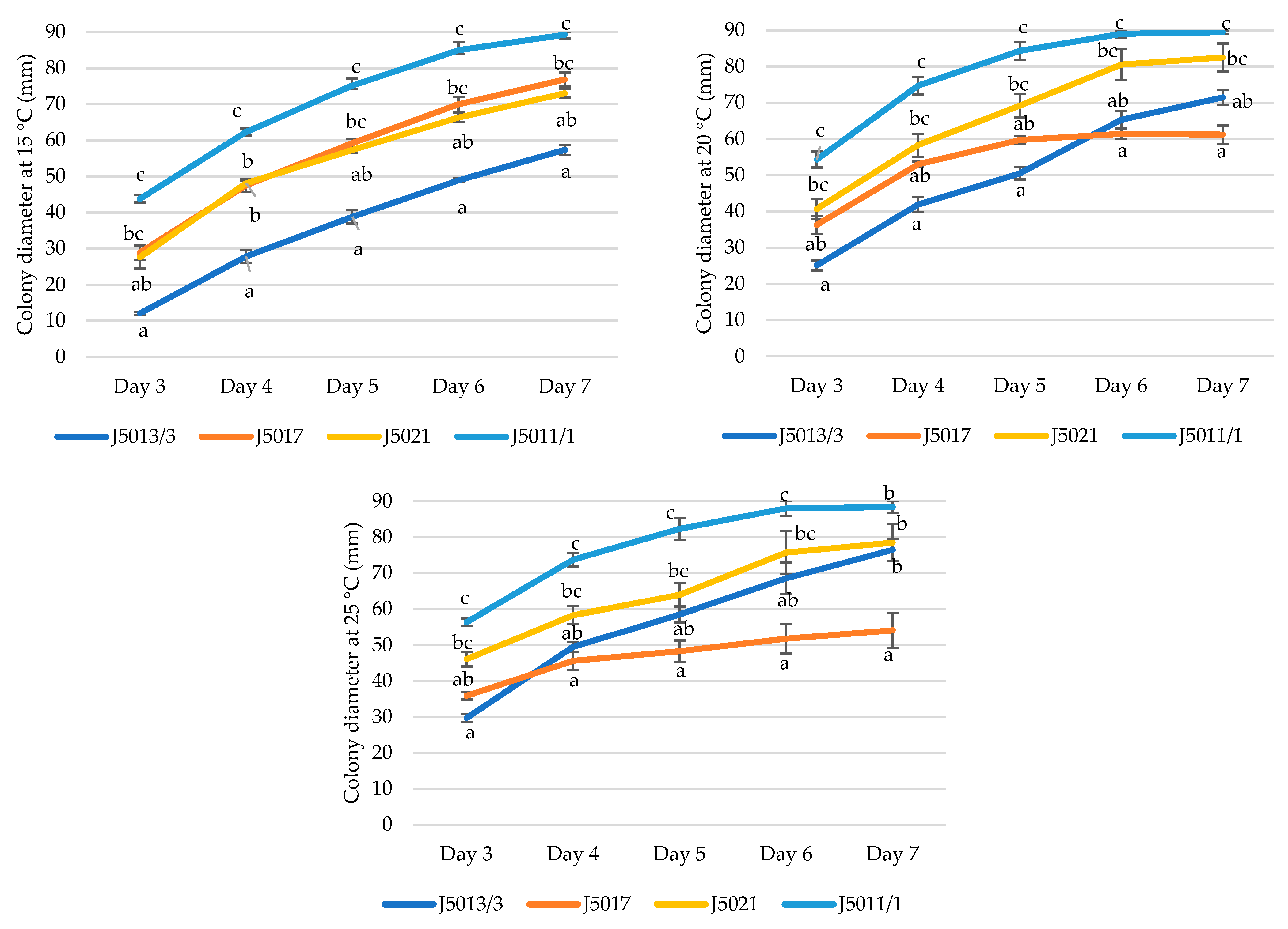 Horticulturae 11 00725 g006