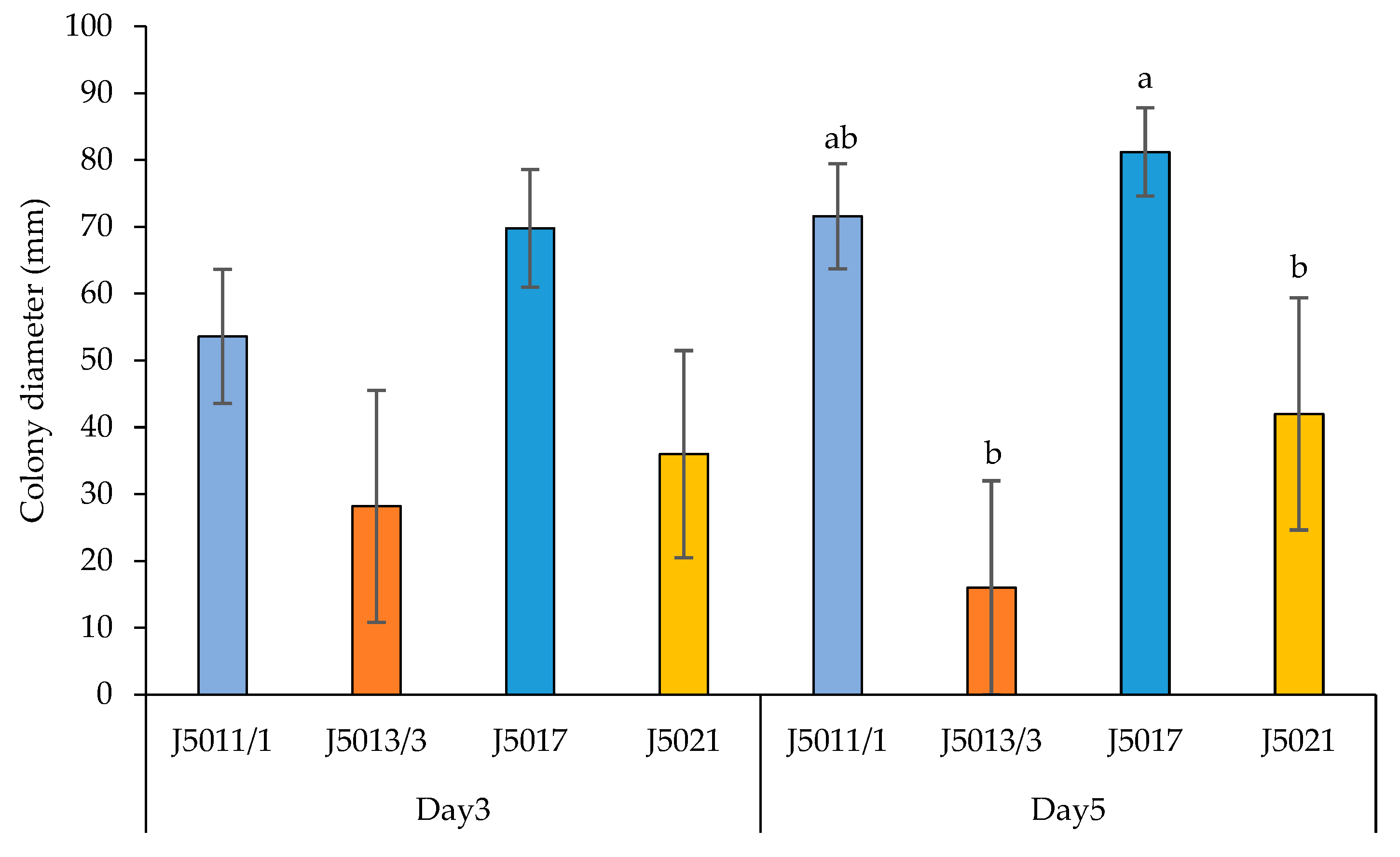 Horticulturae 11 00725 g007