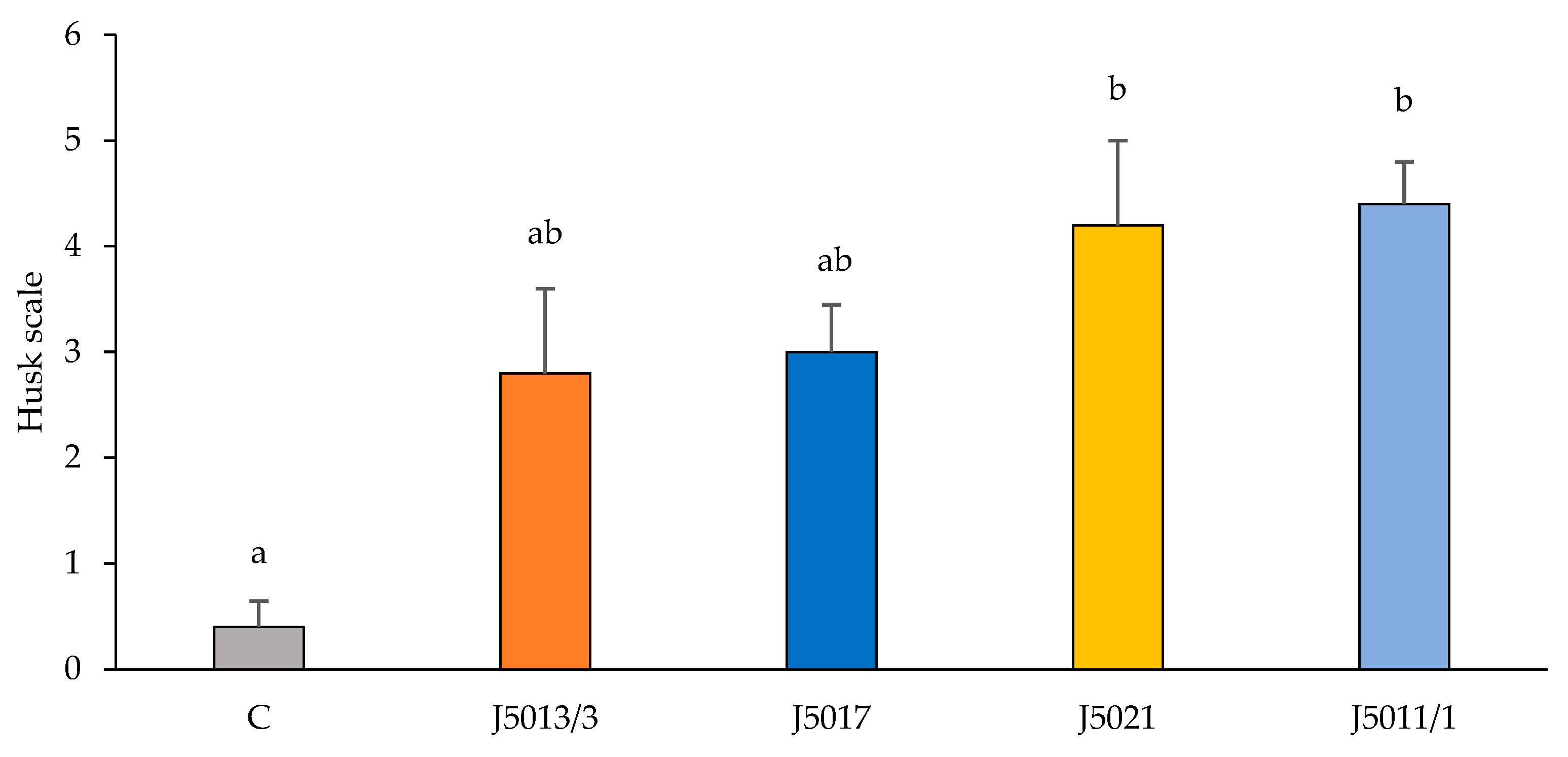 Horticulturae 11 00725 g011