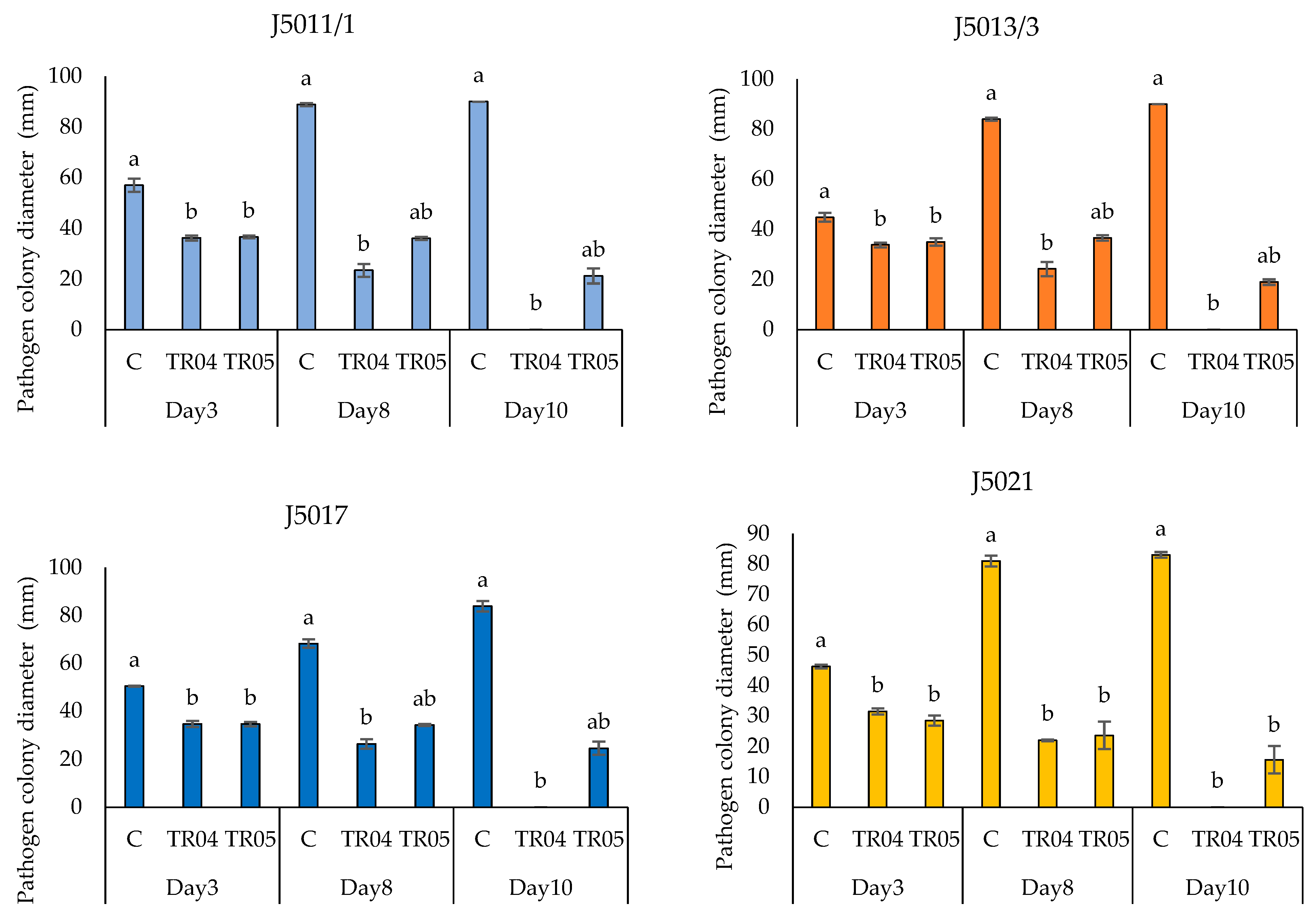 Horticulturae 11 00725 g012