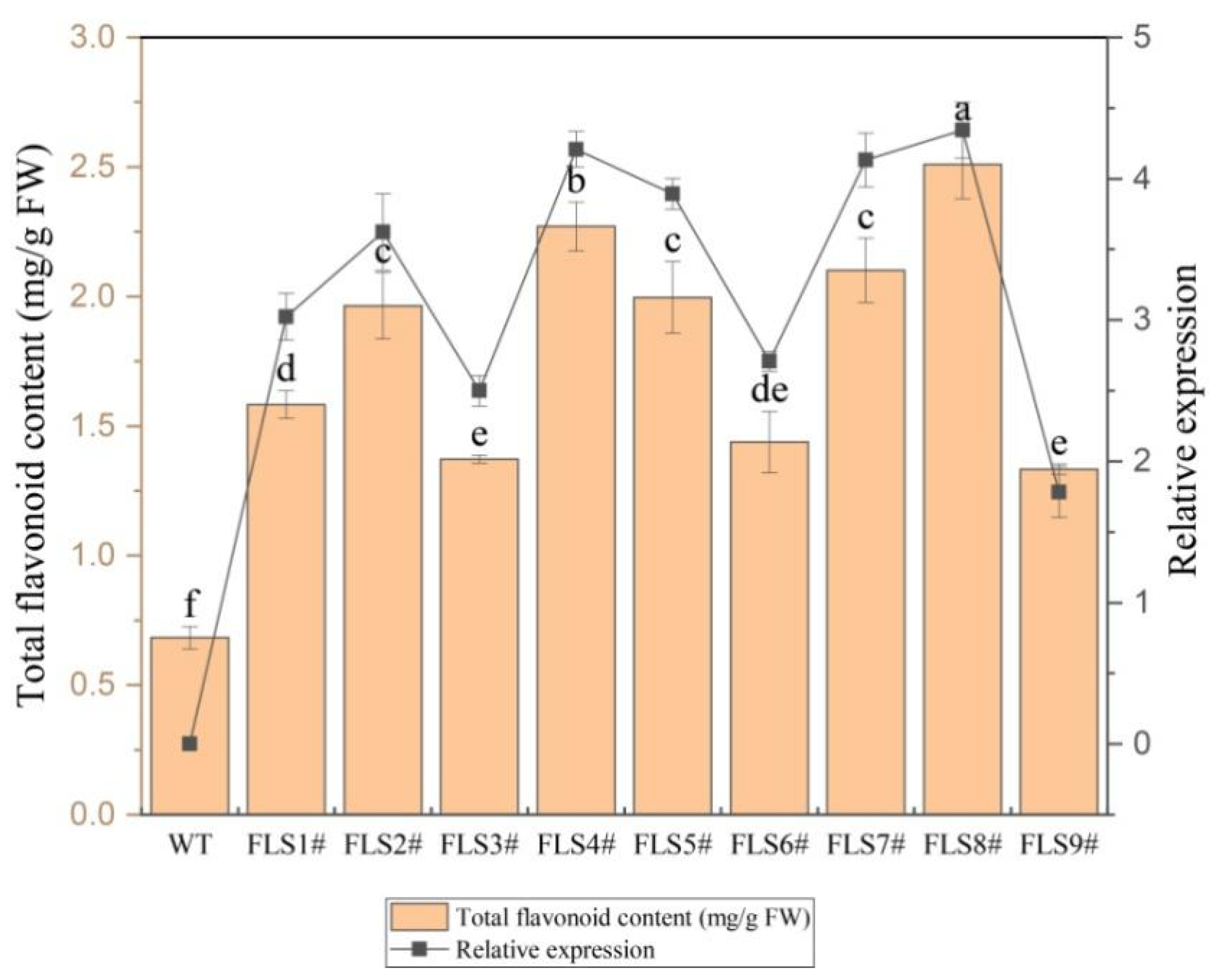 Horticulturae 11 00729 g008