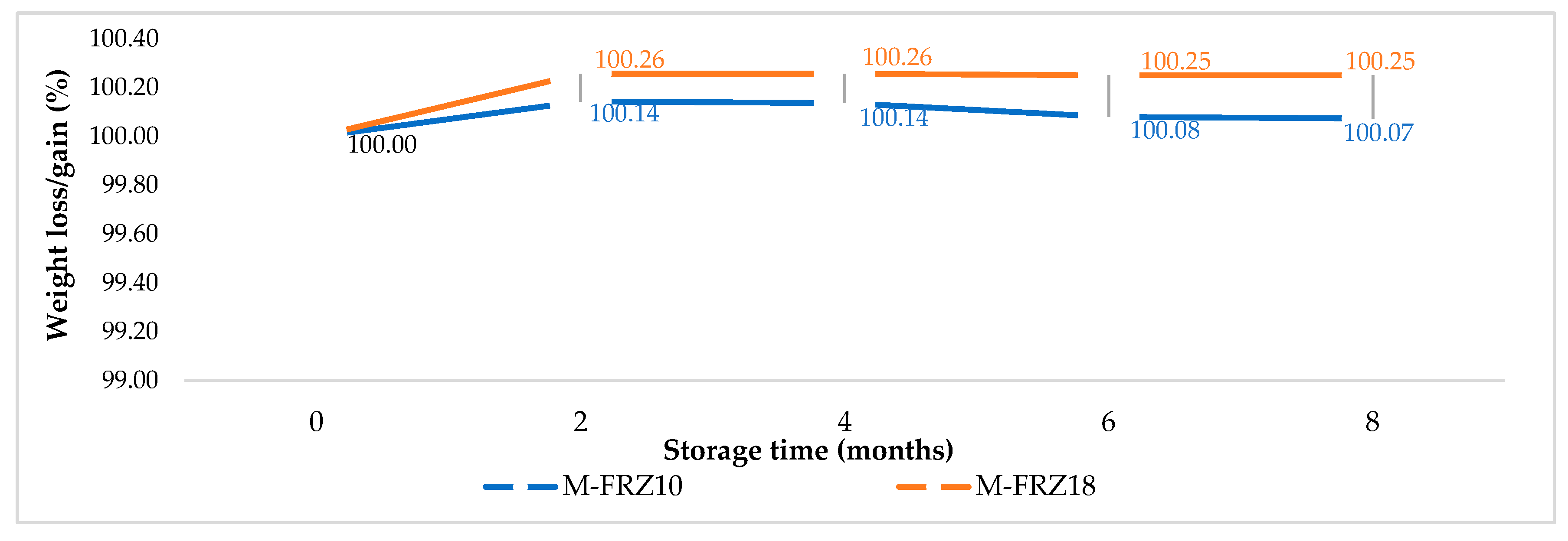 Horticulturae 11 00731 g002