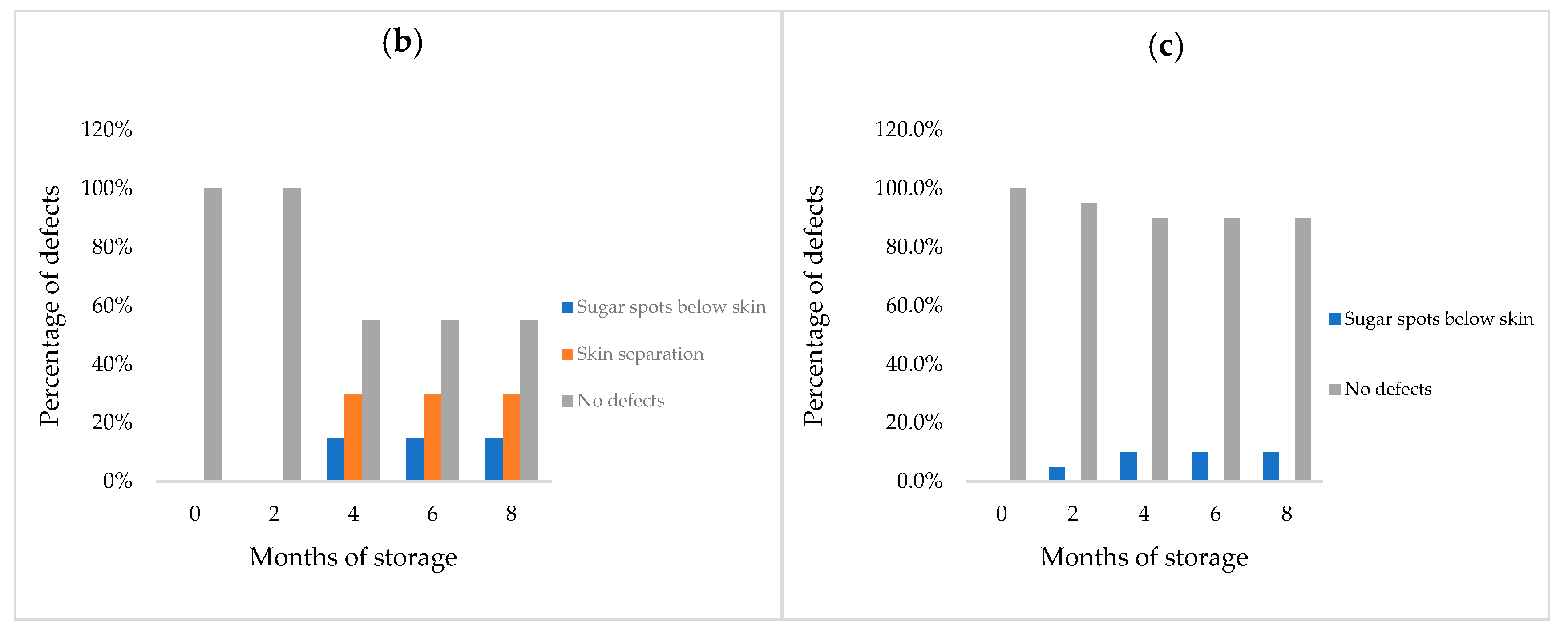 Horticulturae 11 00731 g003b