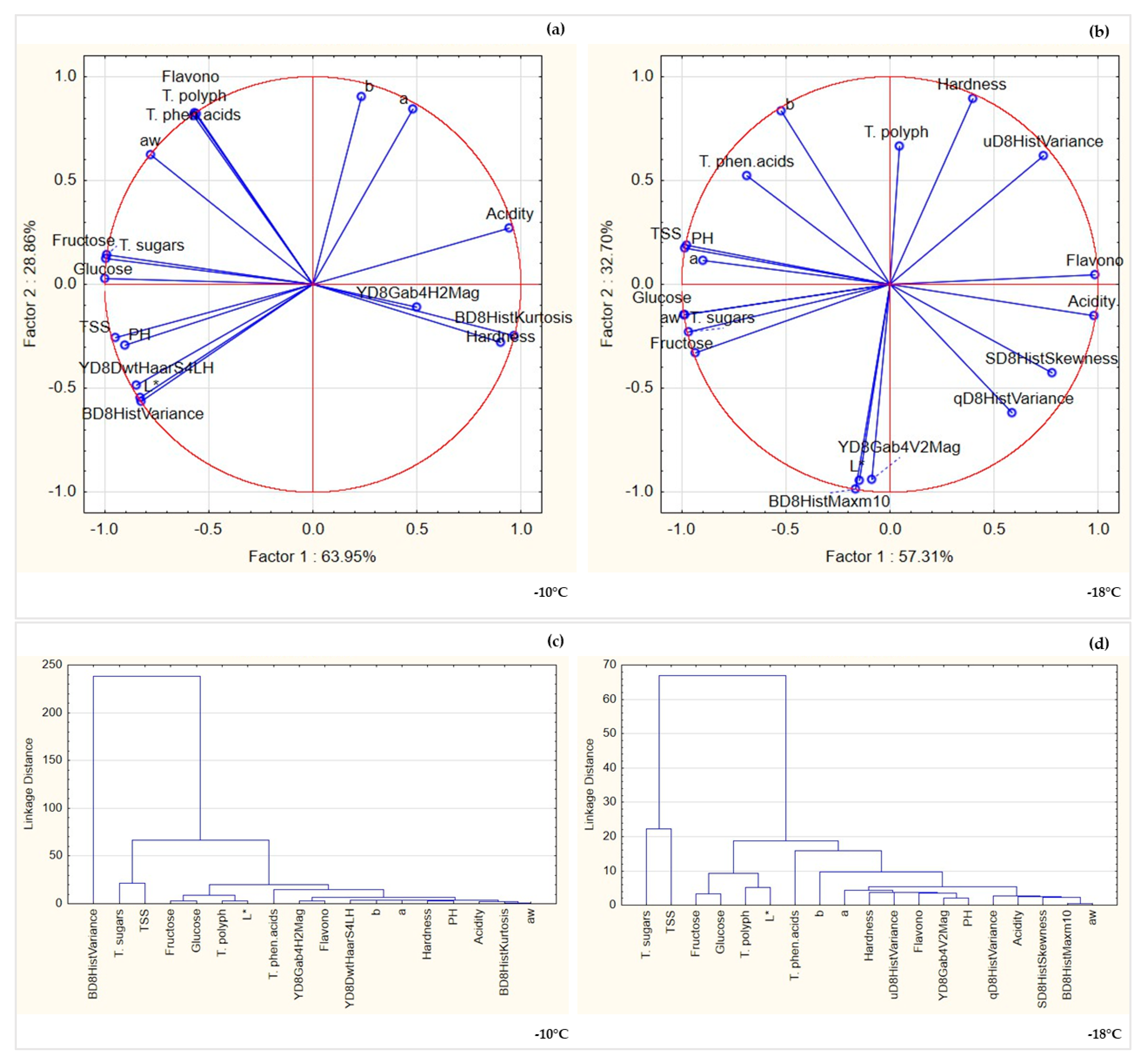 Horticulturae 11 00731 g004