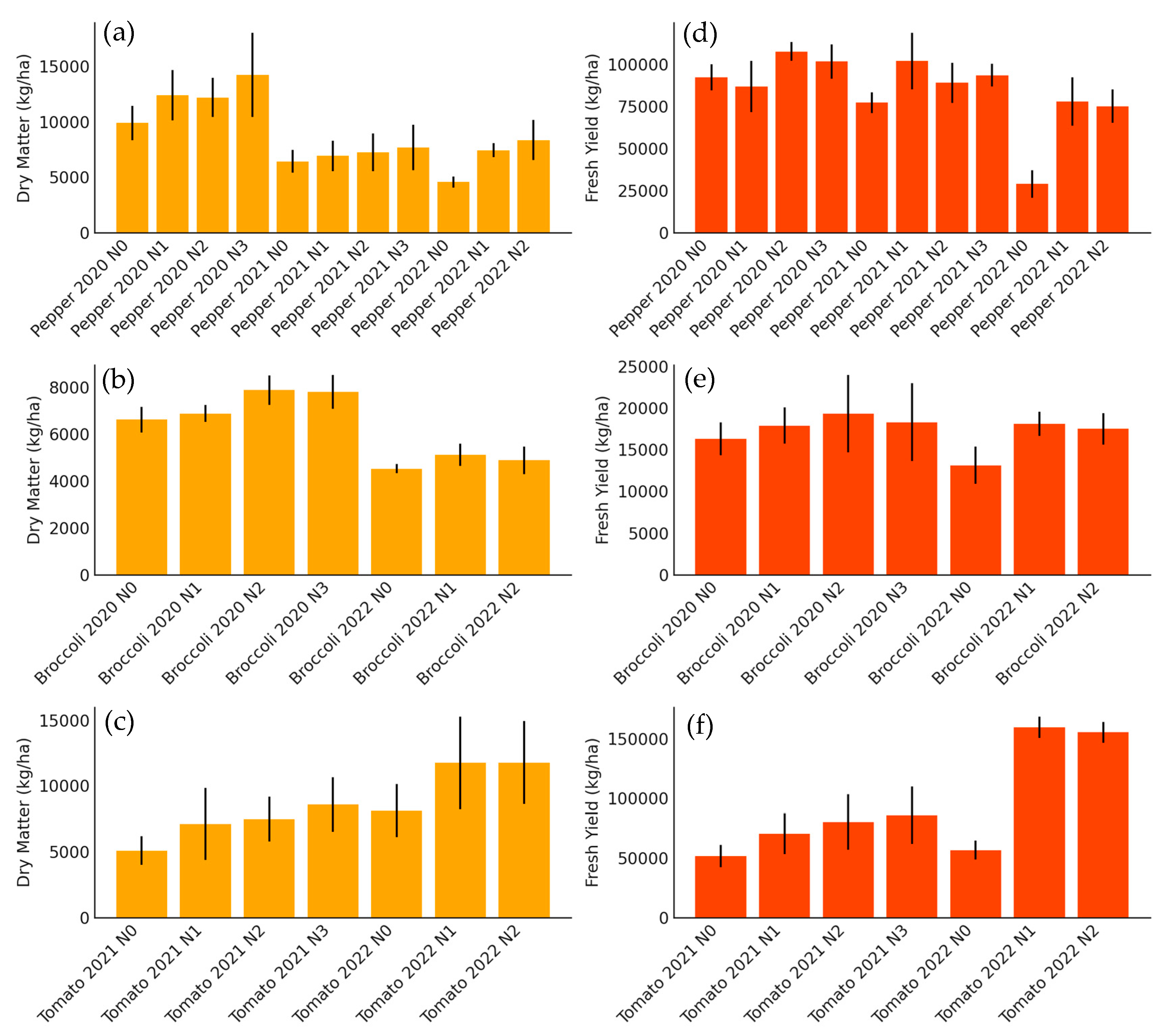 Horticulturae 11 00733 g002