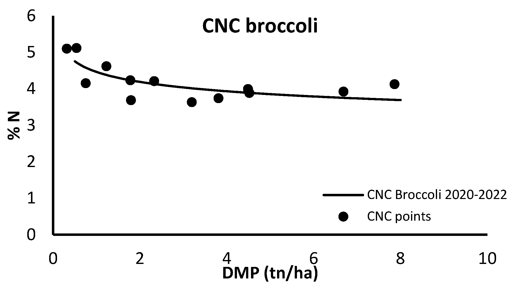 Horticulturae 11 00733 g003