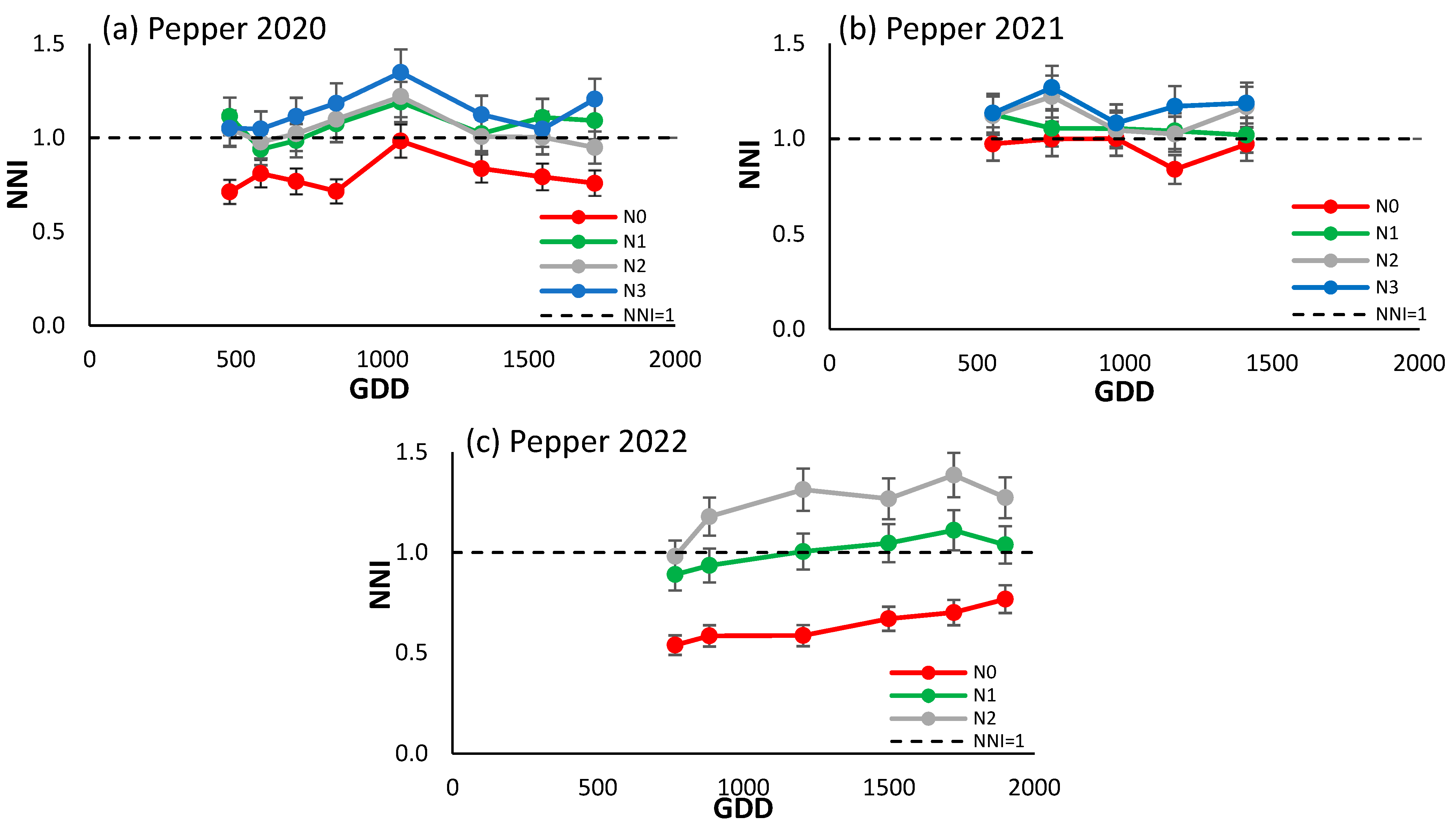 Horticulturae 11 00733 g004