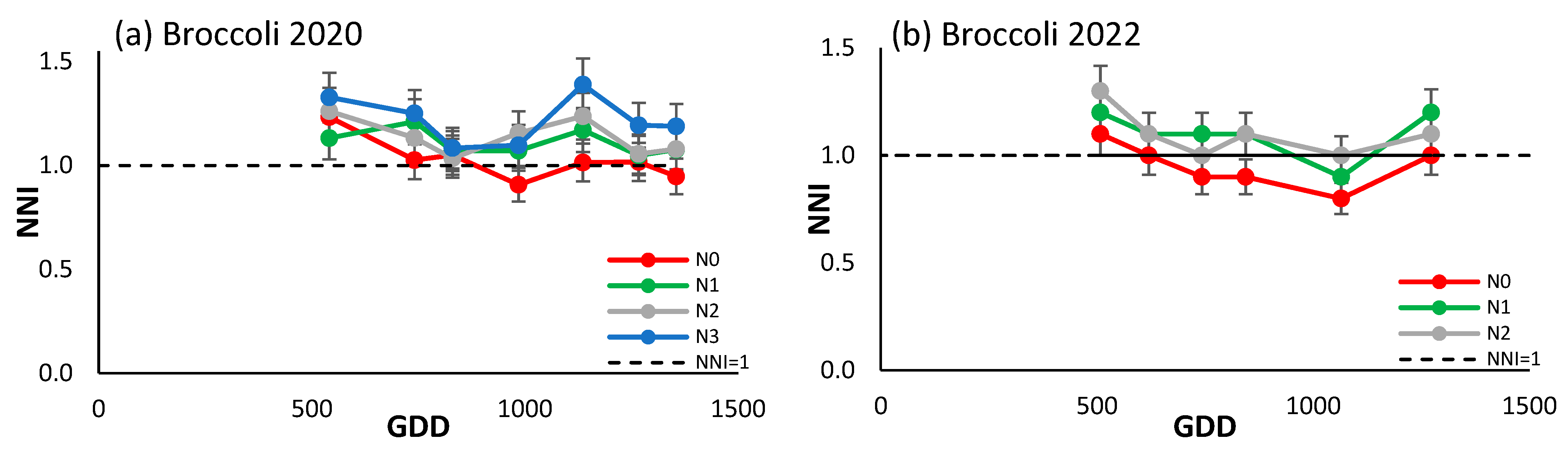 Horticulturae 11 00733 g005