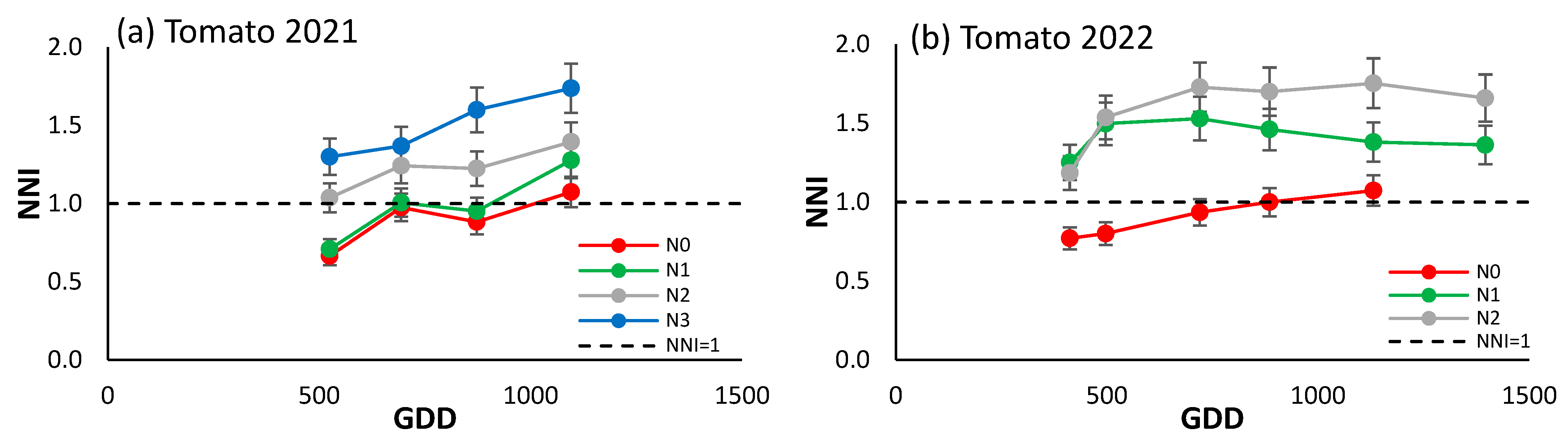 Horticulturae 11 00733 g006