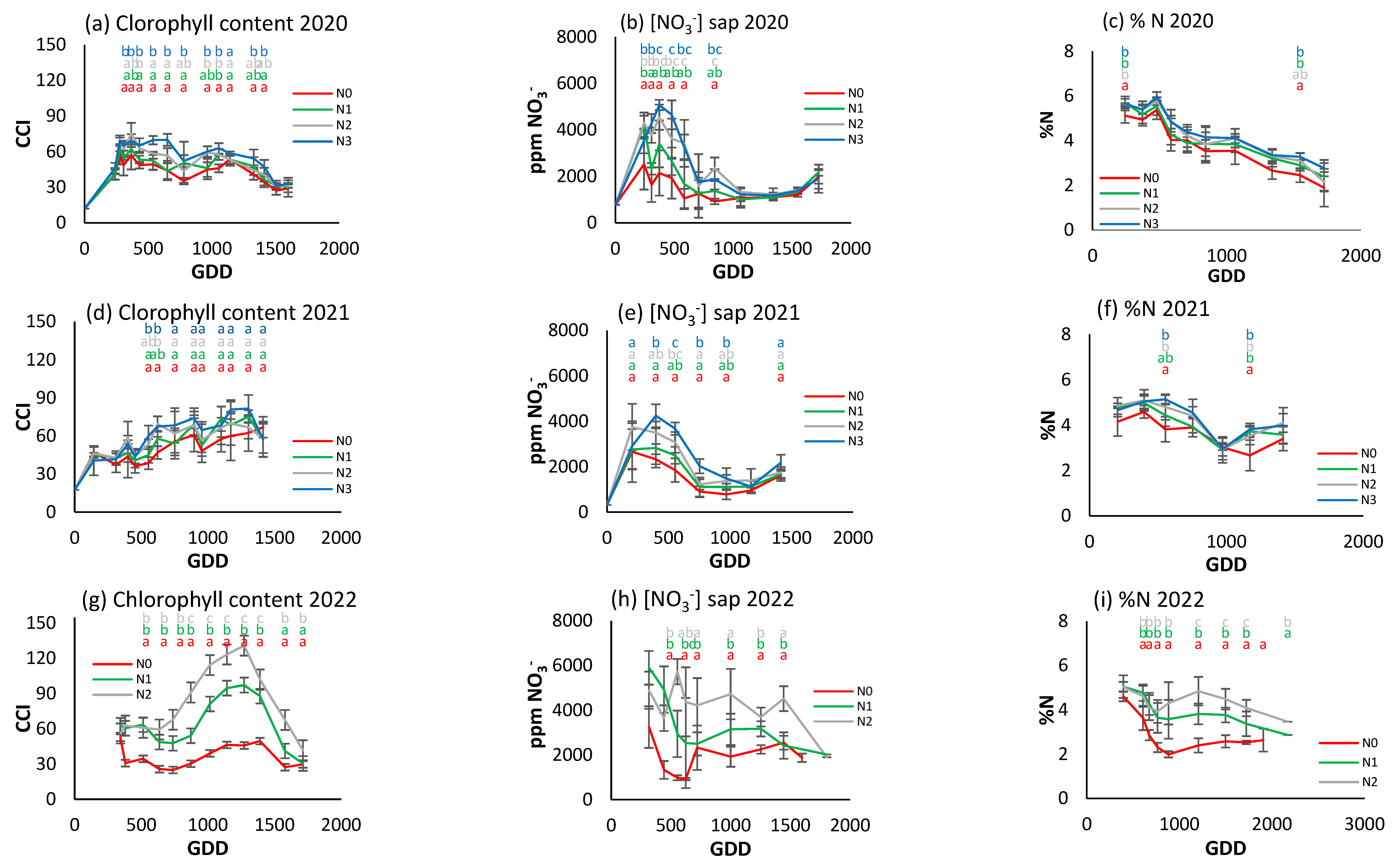Horticulturae 11 00733 g007