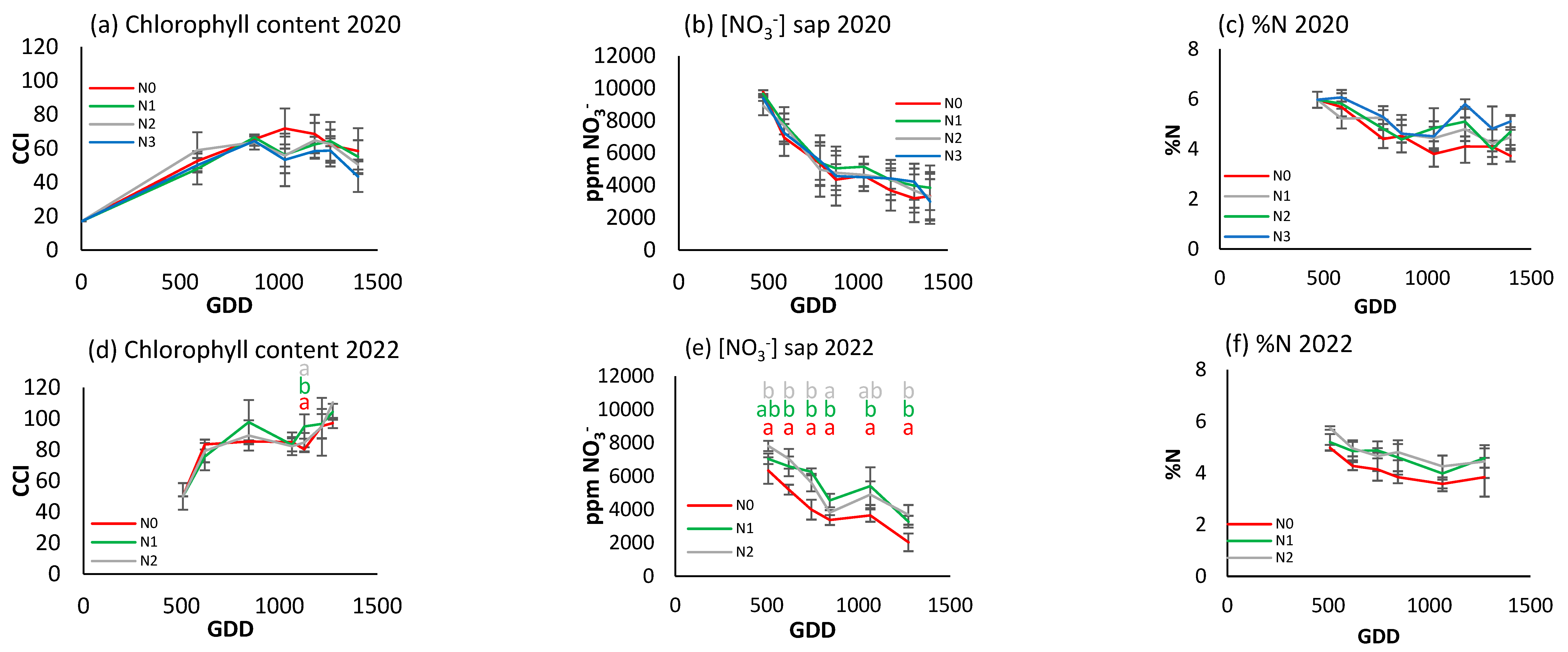 Horticulturae 11 00733 g008